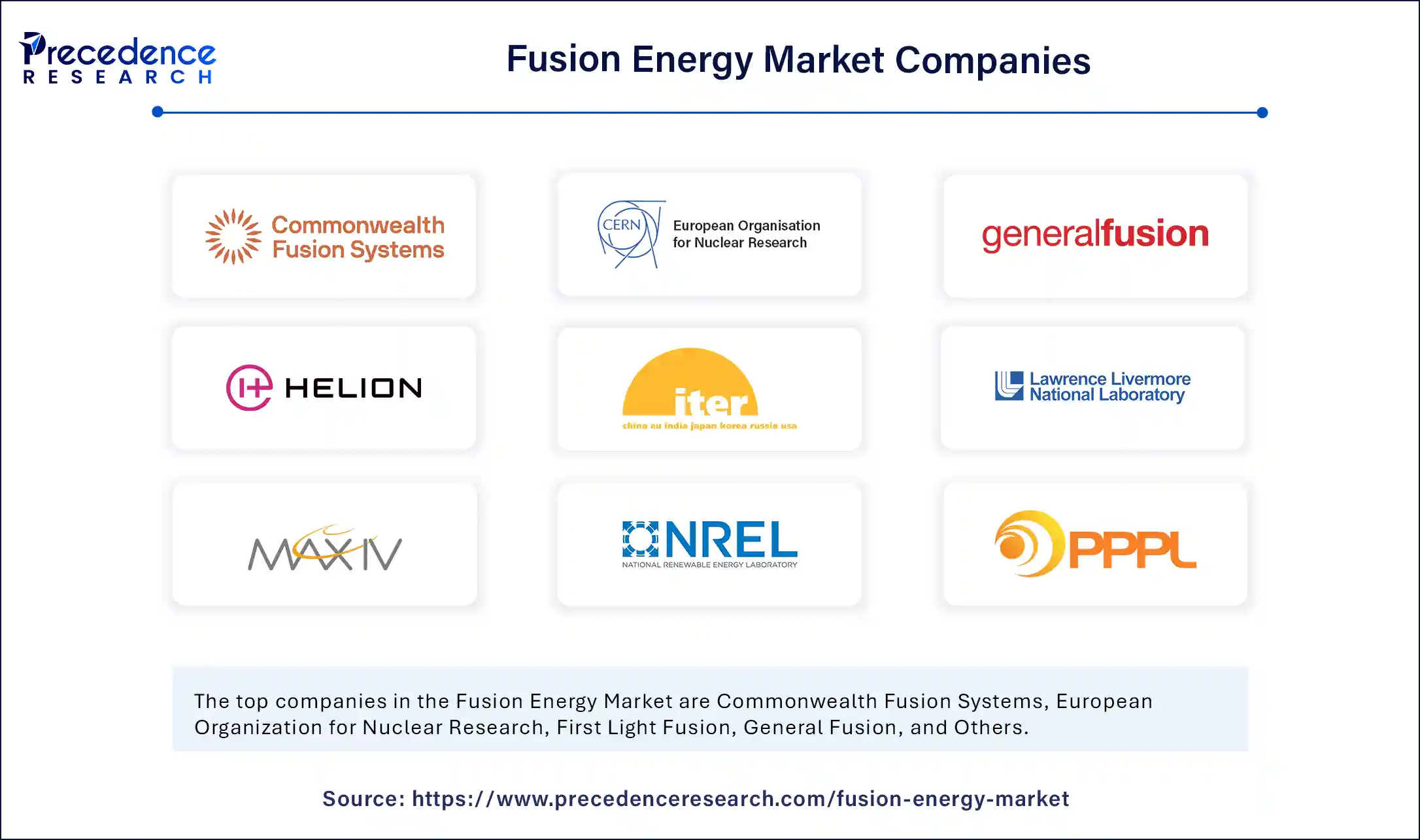 Fusion Energy Market Companies