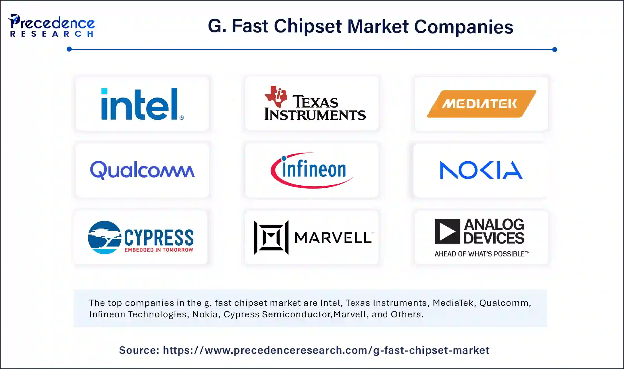 G. Fast Chipset Market Companies