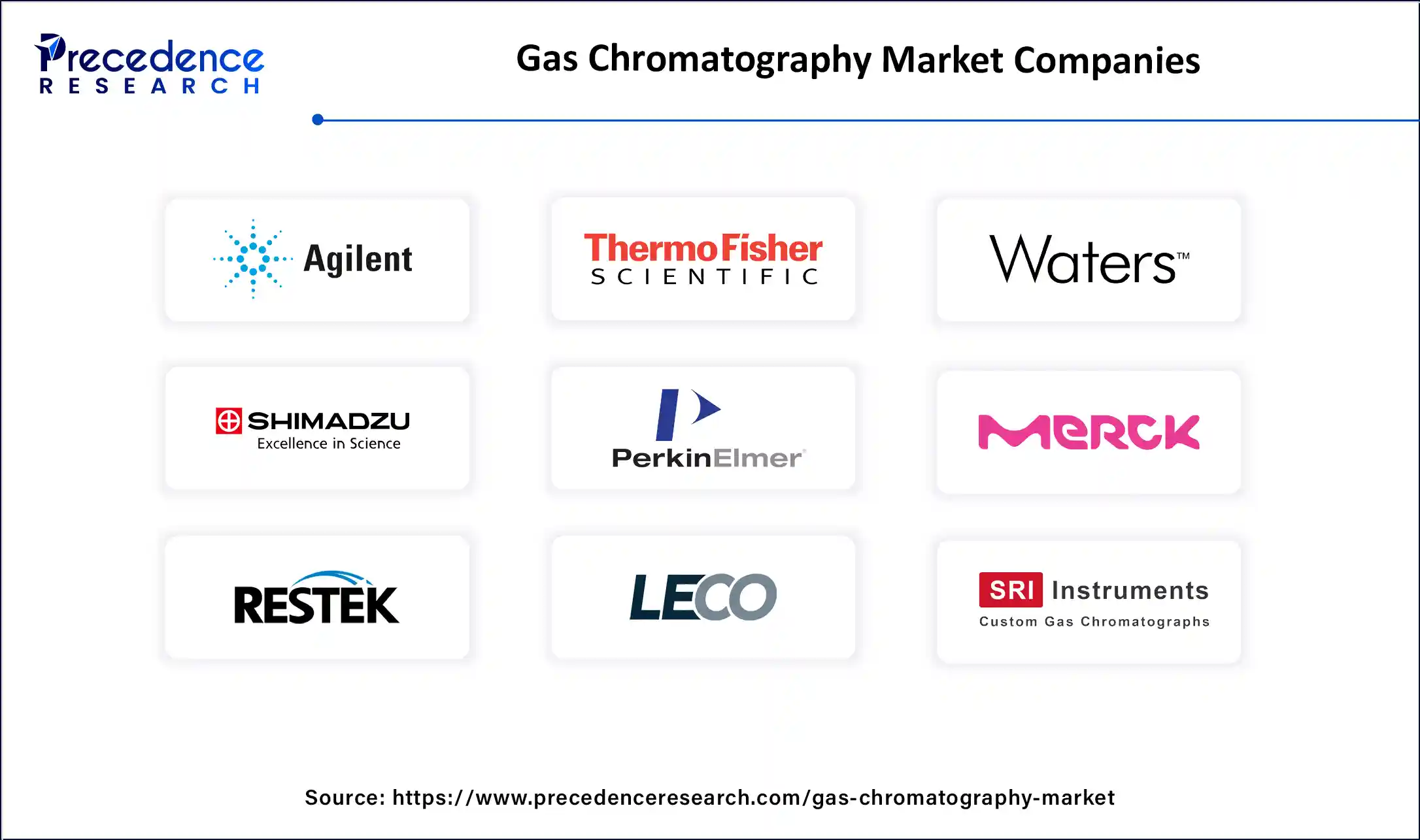 Gas Chromatography Market Companies