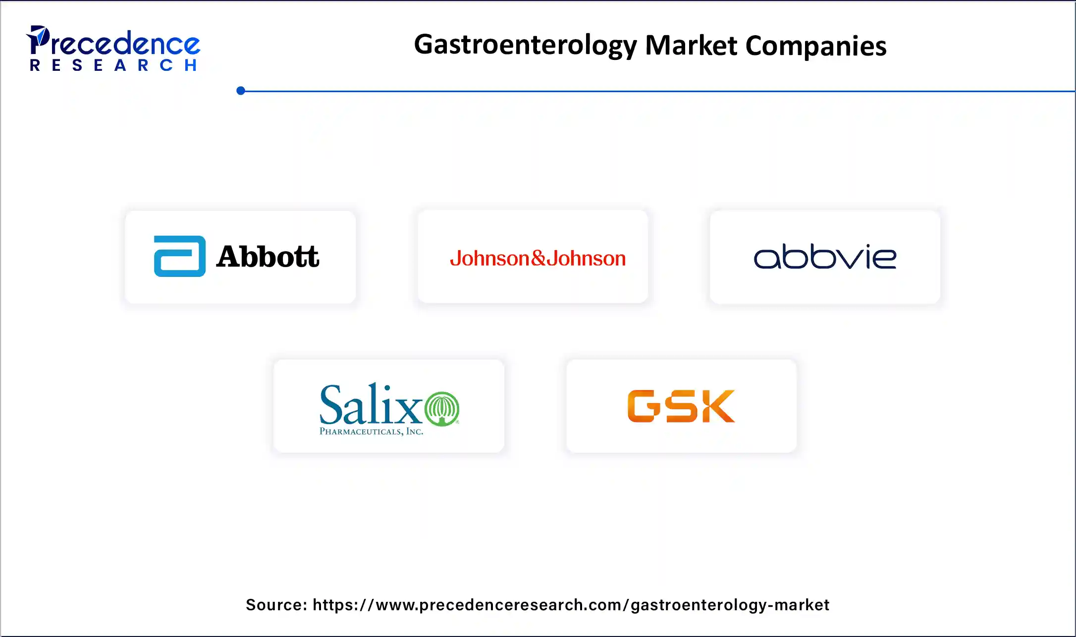 Gastroenterology Market Companies
