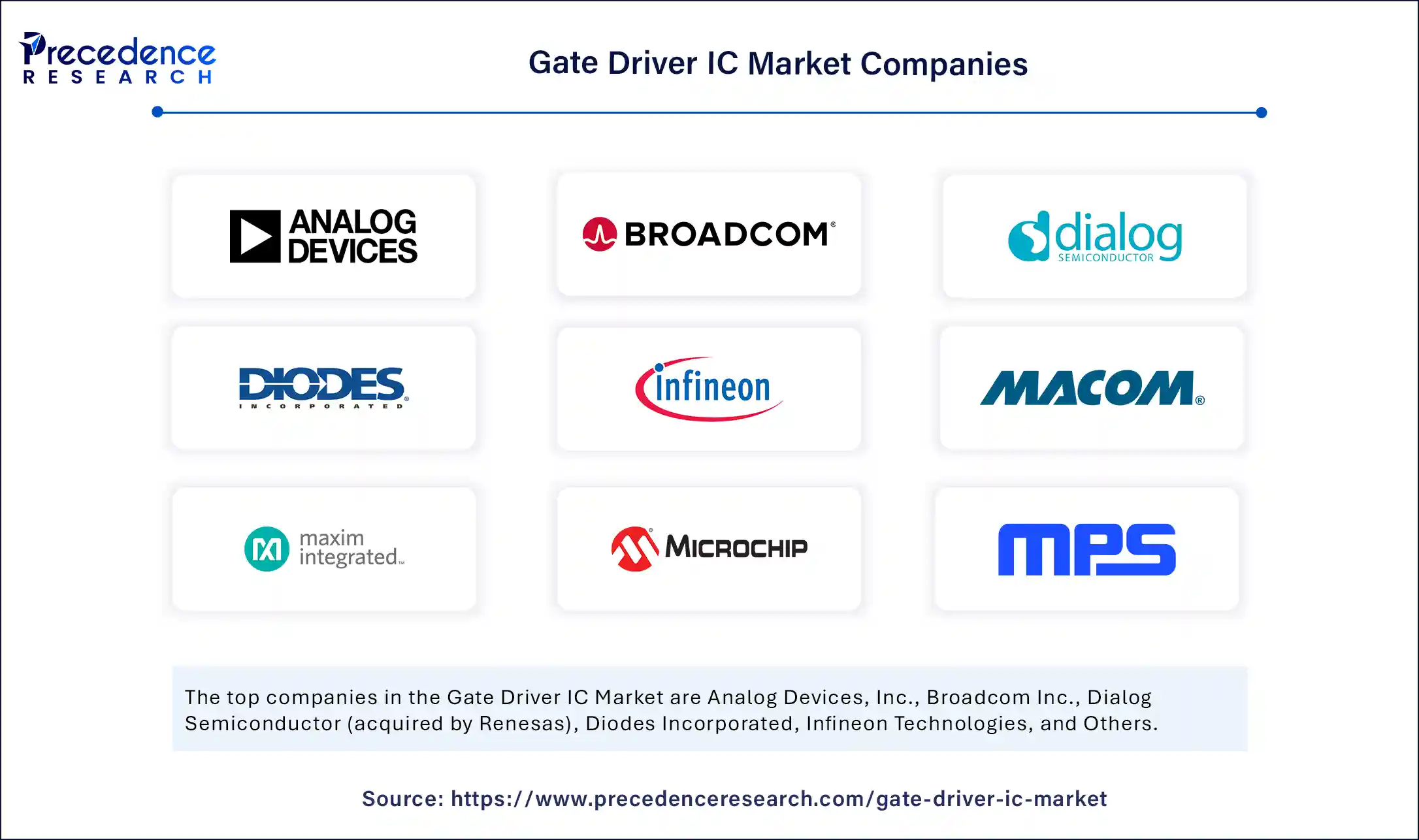 Gate Driver IC Market Companies