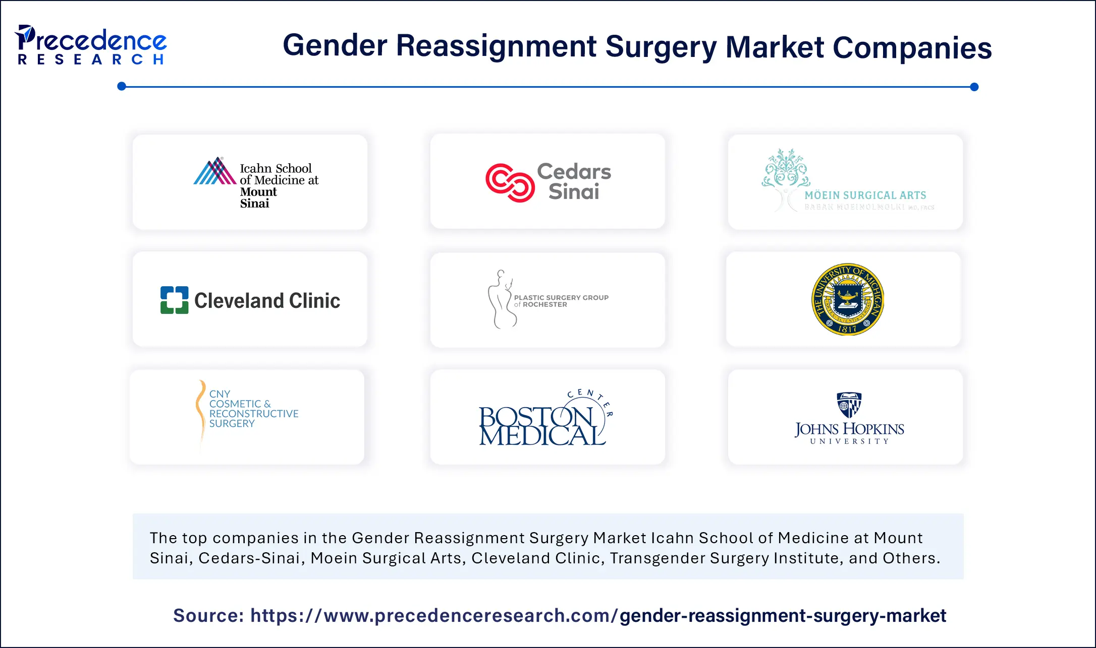 Gender Reassignment Surgery Market Companies