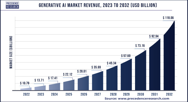 Character AI Statistics 2023 (Traffic, Users & More)