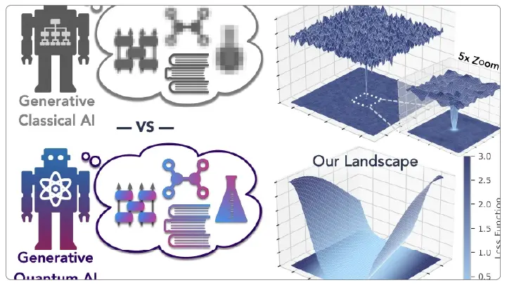 Generative AI