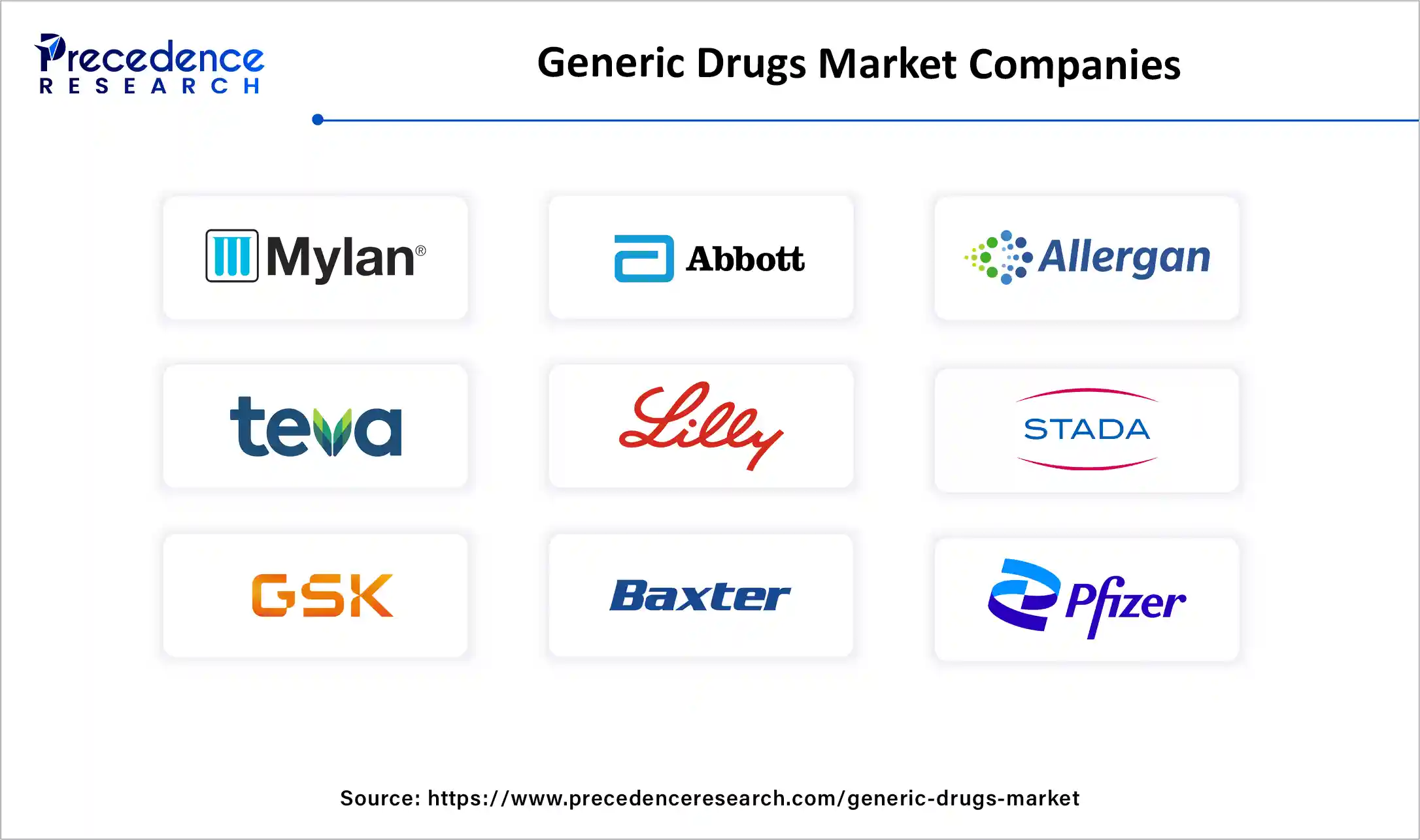 Generic Drugs Market Companies