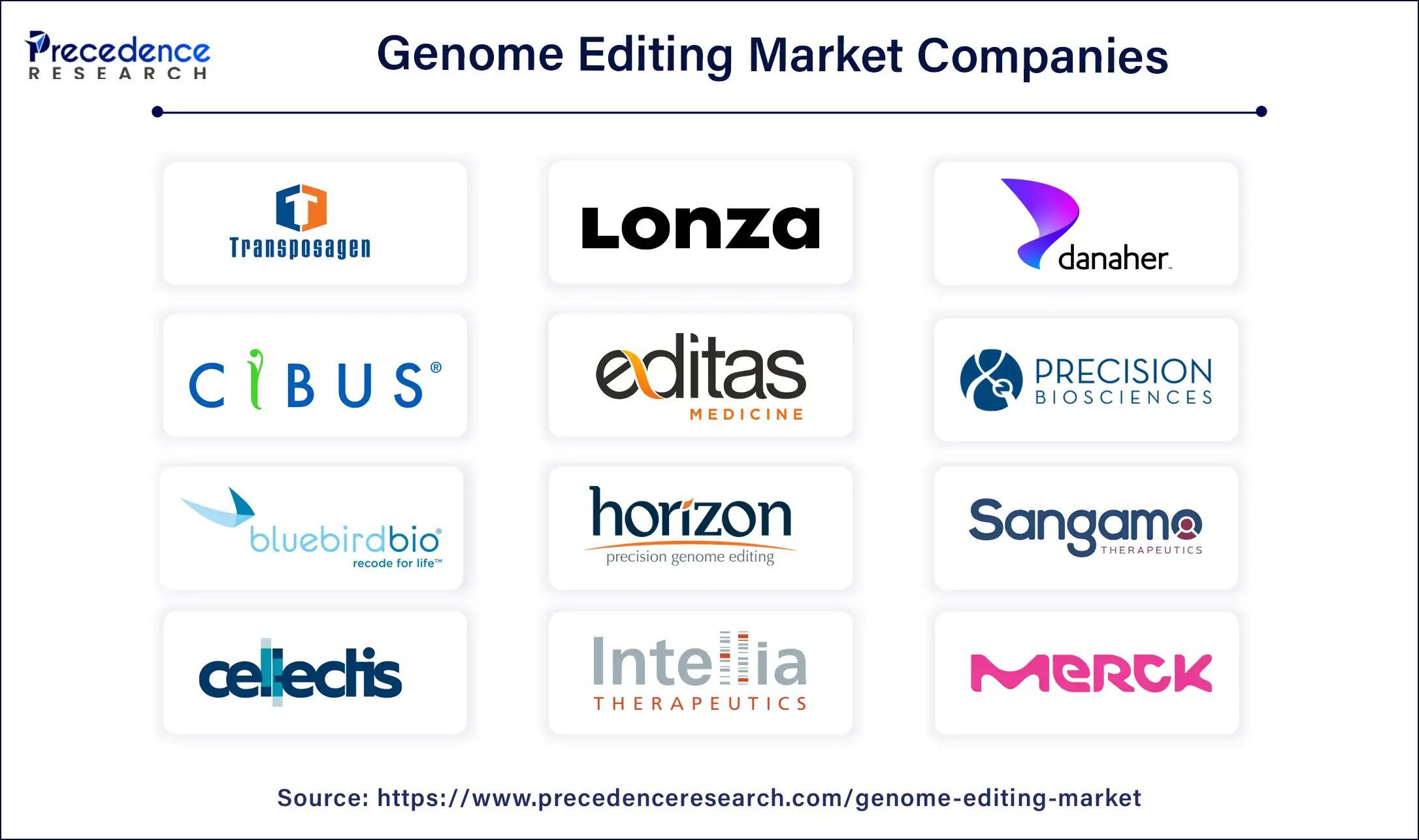 Genome Editing Companies