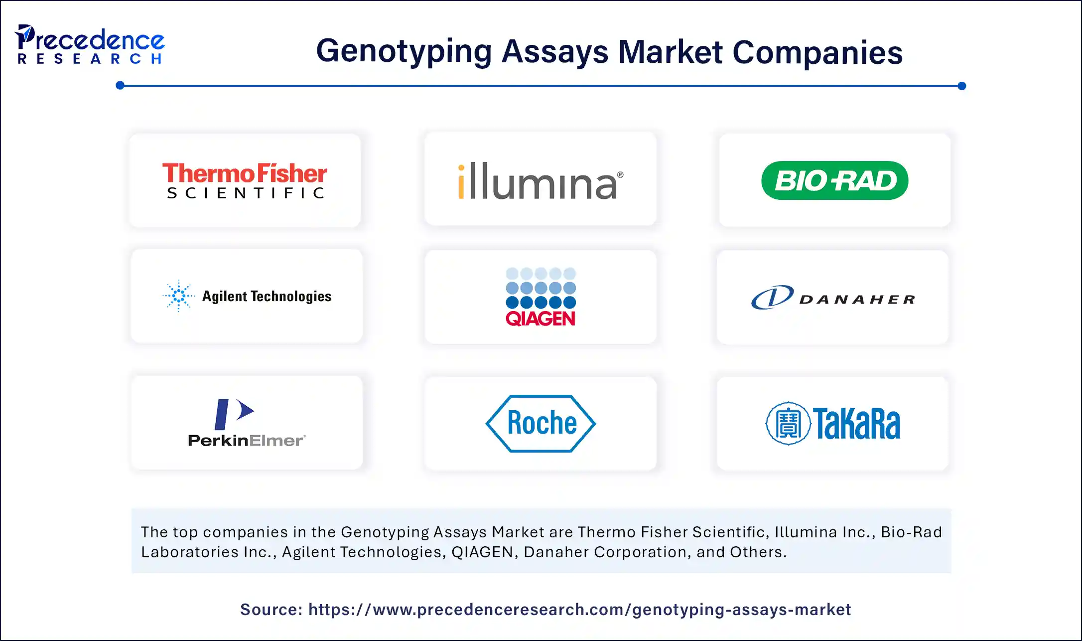 Genotyping Assays Market Companies