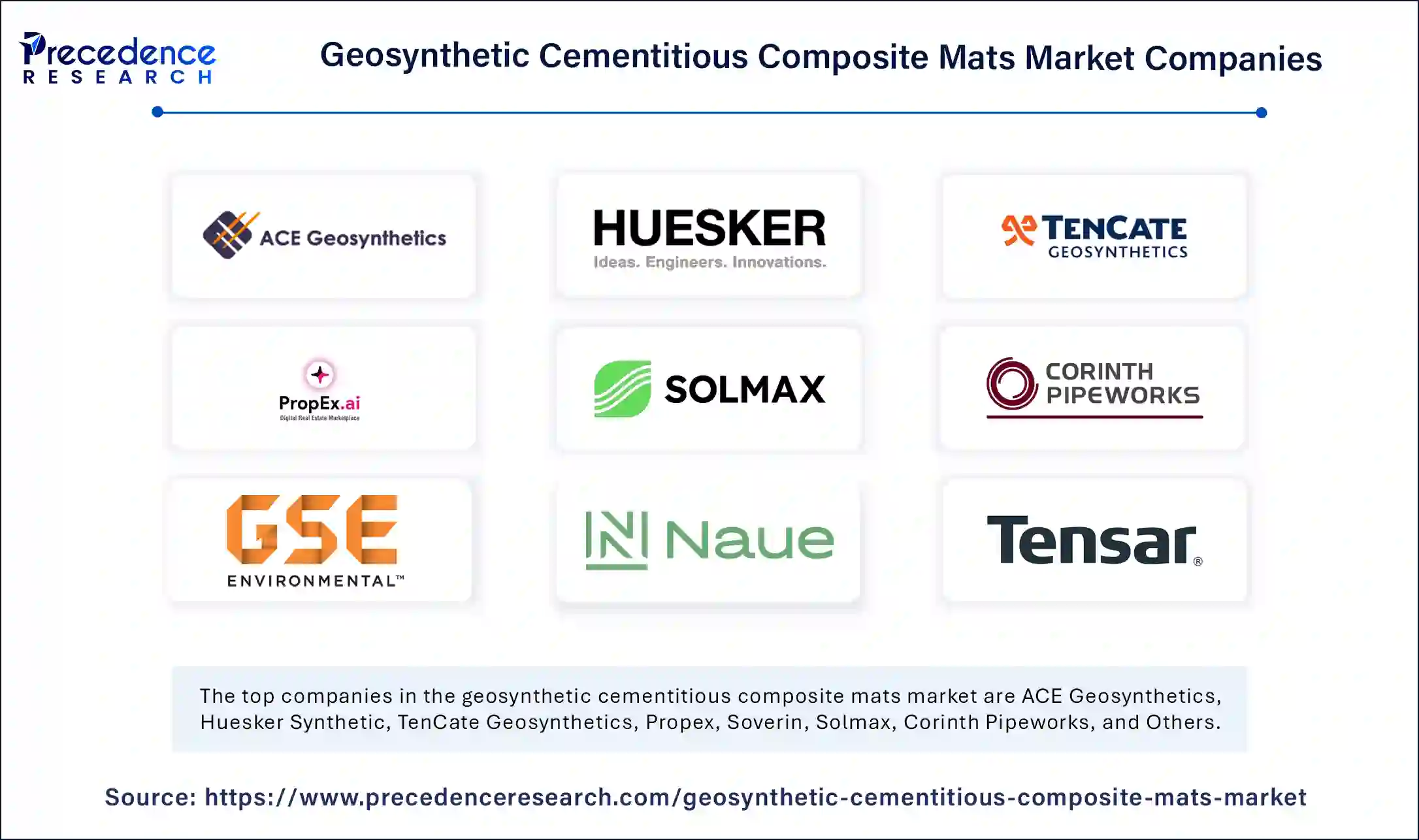 Geosynthetic Cementitious Composite Mats Market Companies