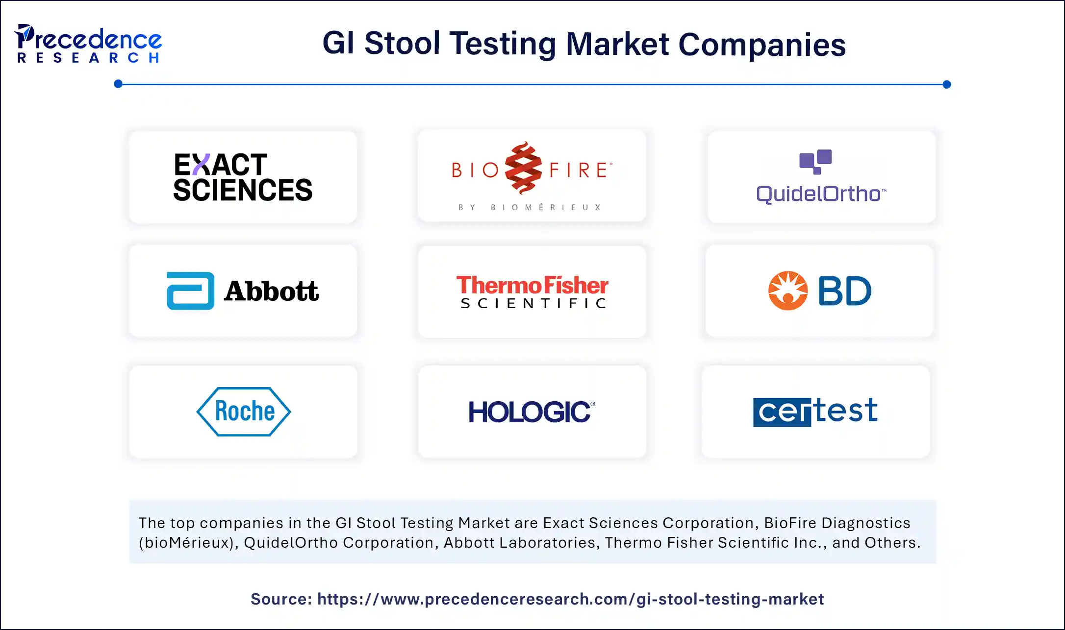 GI Stool Testing Market Companies