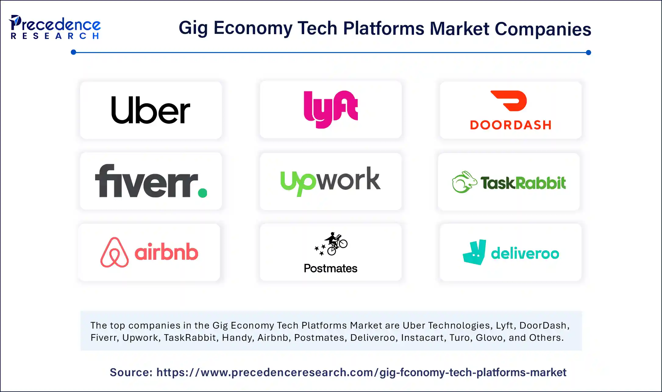 Gig Economy Tech Platforms Market Companies