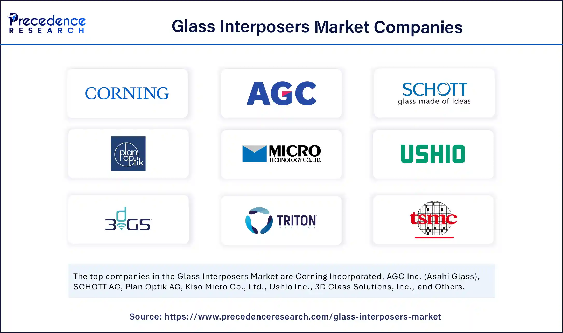 Glass Interposers Market Companies
