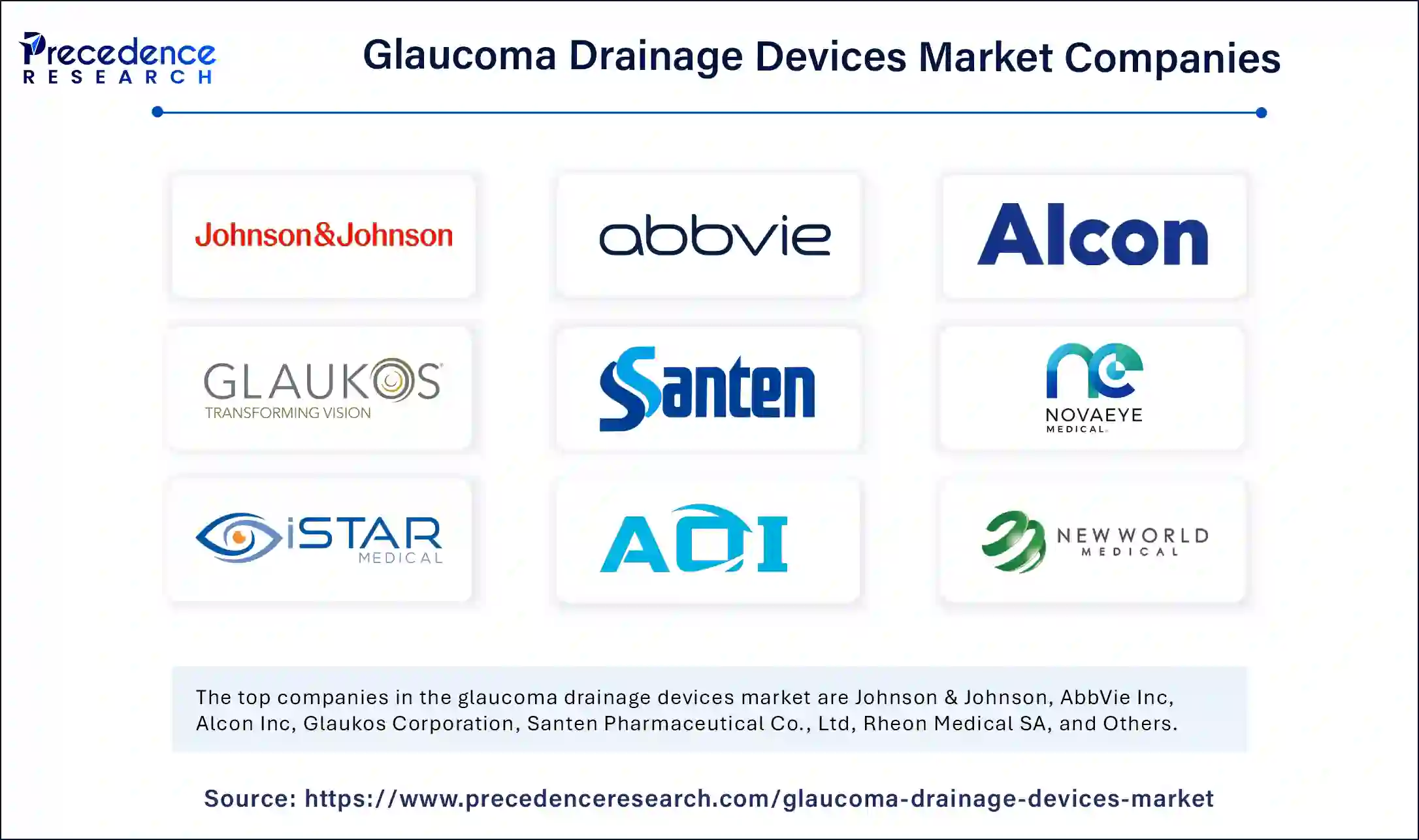 Glaucoma Drainage Devices Market Companies