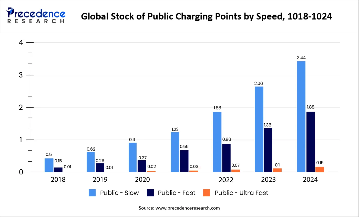 Global Production Capacities of Bioplastics (2018-1027)