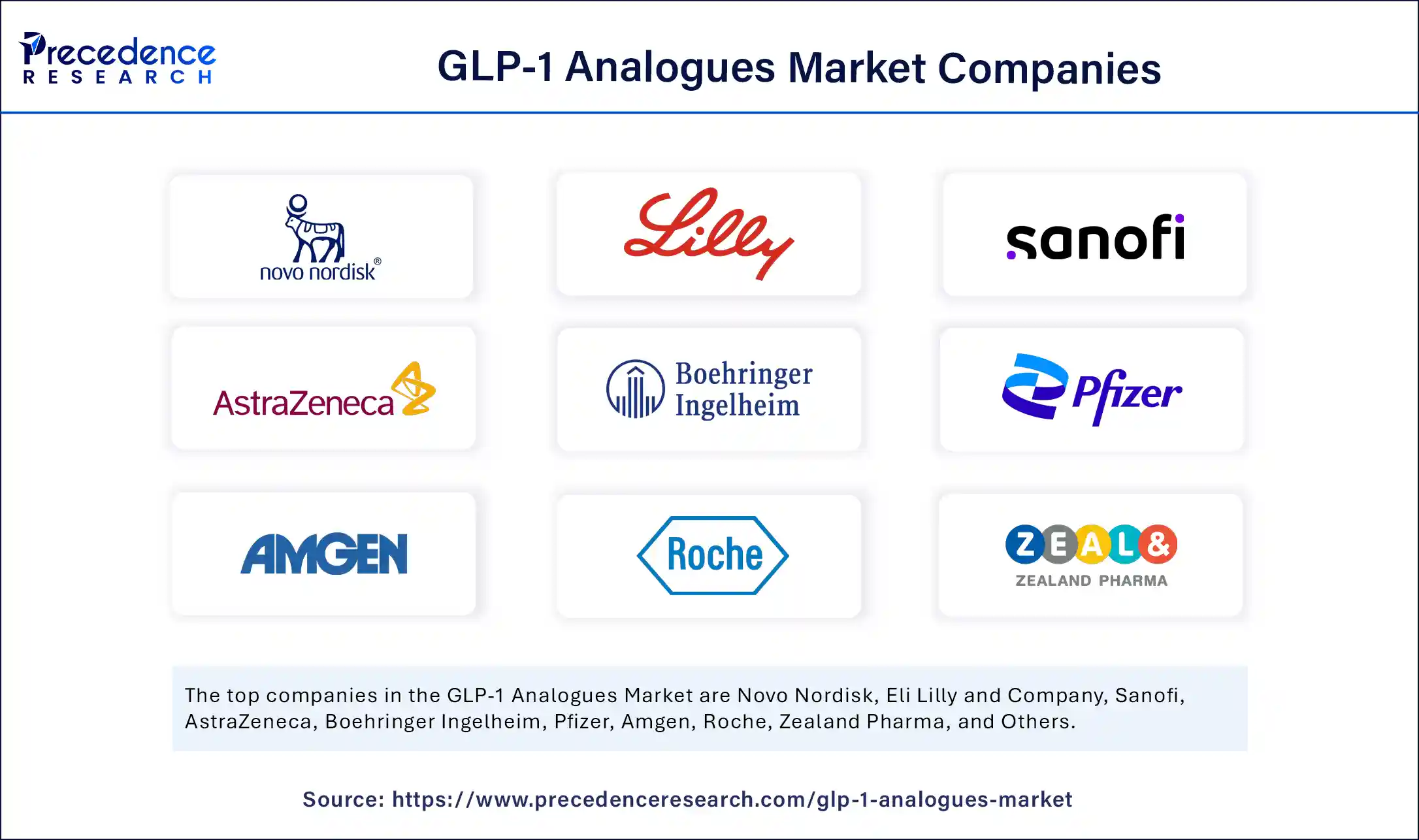 GLP-1 Analogues Market Companies GLP-1 Analogues Market Companies