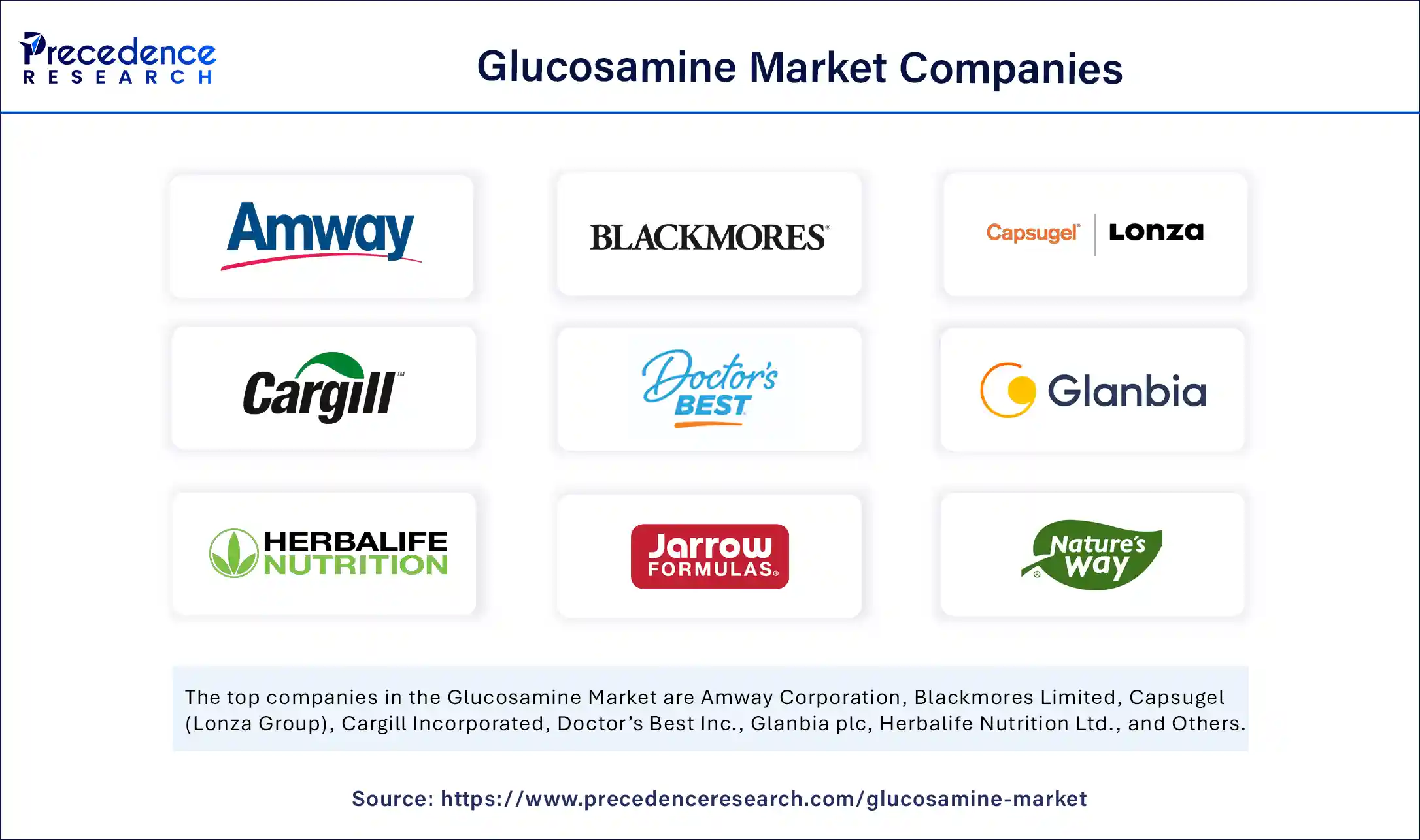 Glucosamine Market Companies