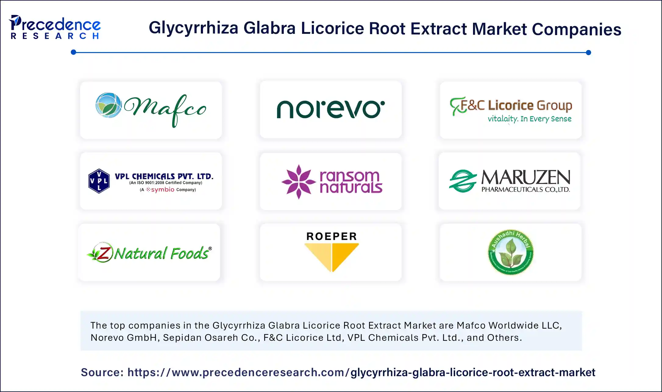 Glycyrrhiza Glabra Licorice Root Extract Market Companies