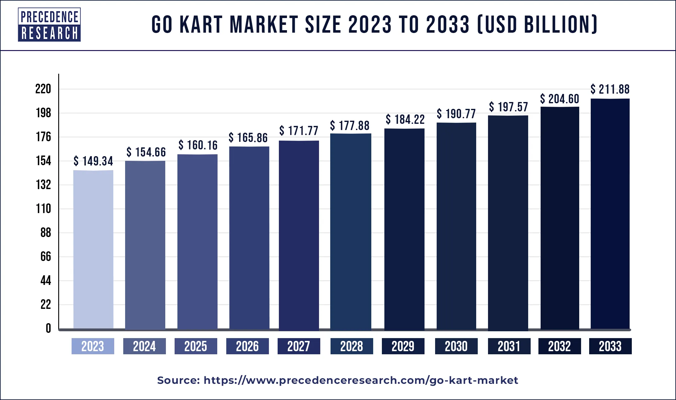 Go Kart Market Size 2024 to 2033