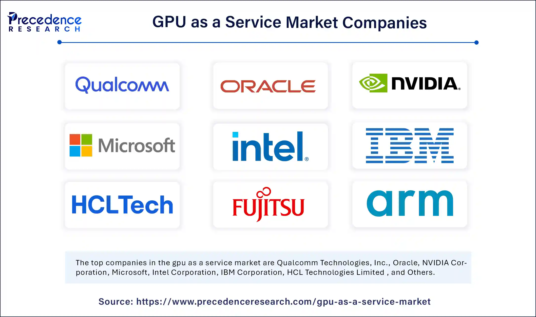 GPU as a Service Market Companies