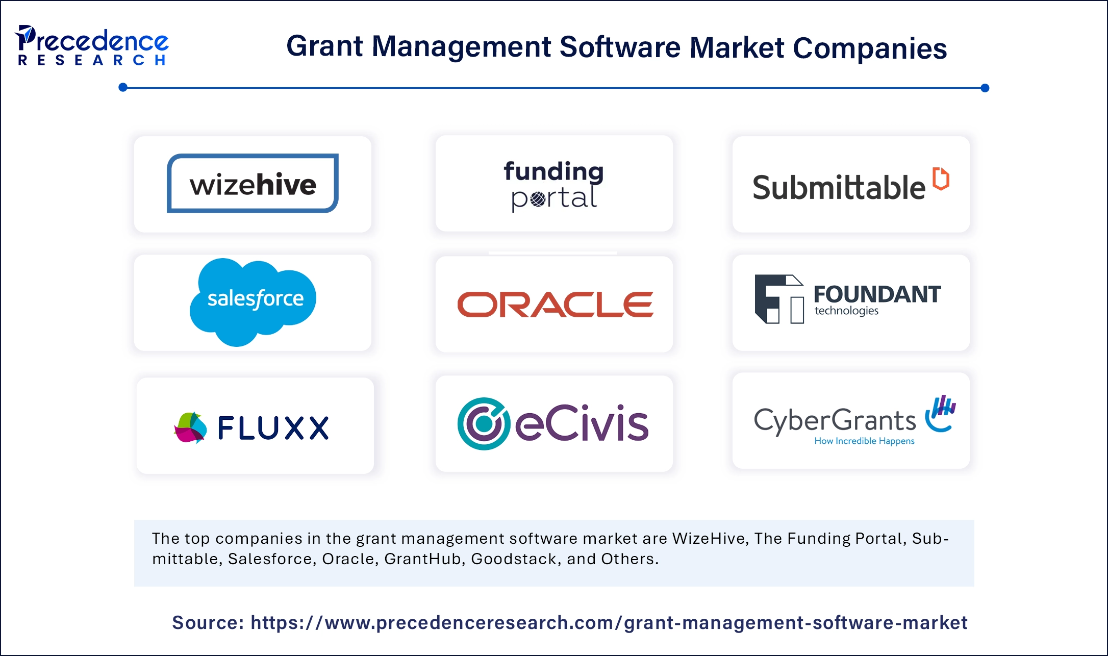 Grant Management Software Market Companies