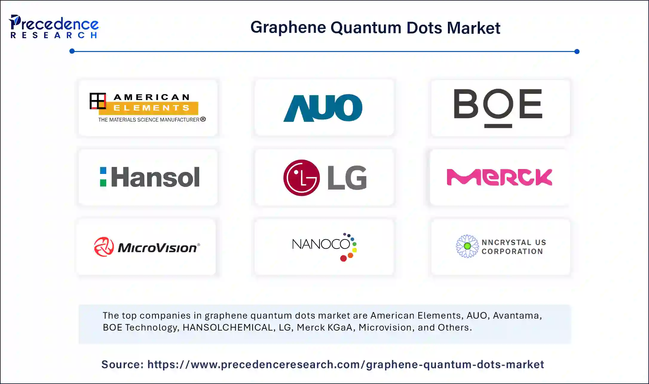Graphene Quantum Dots Market Companies