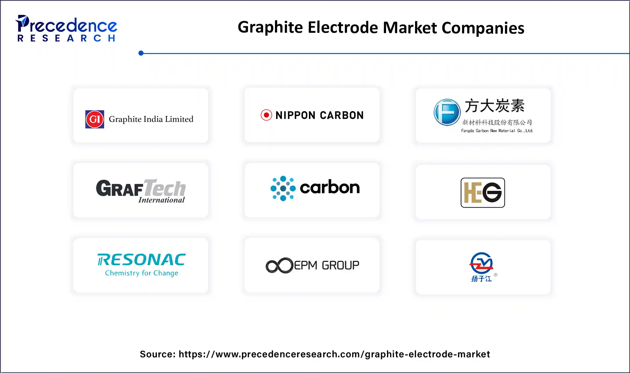 Graphite Electrode Market Companies