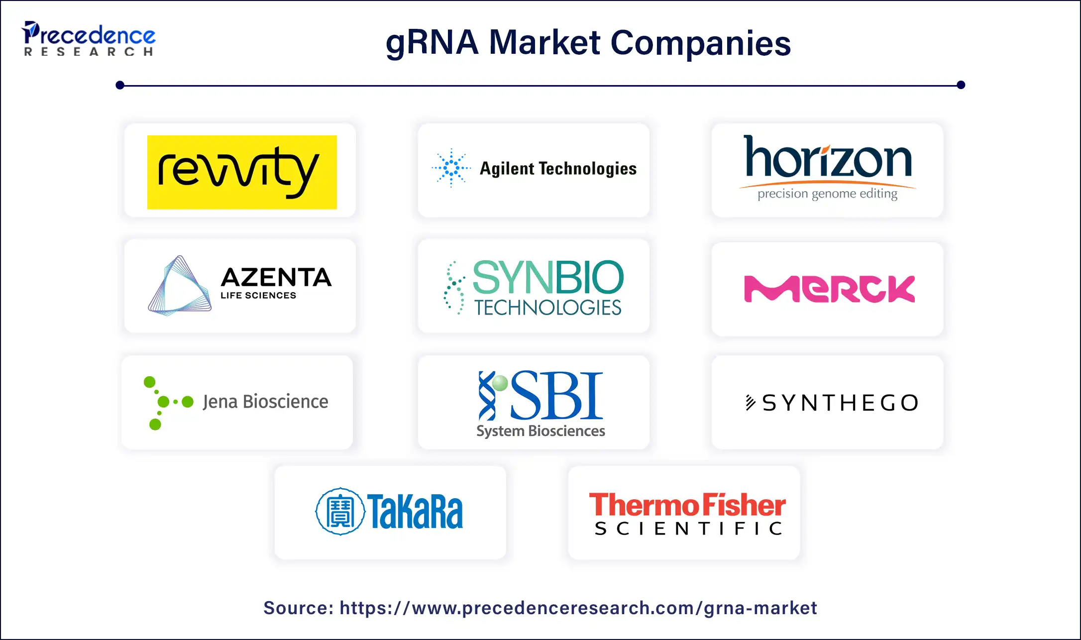 gRNA Market Companies