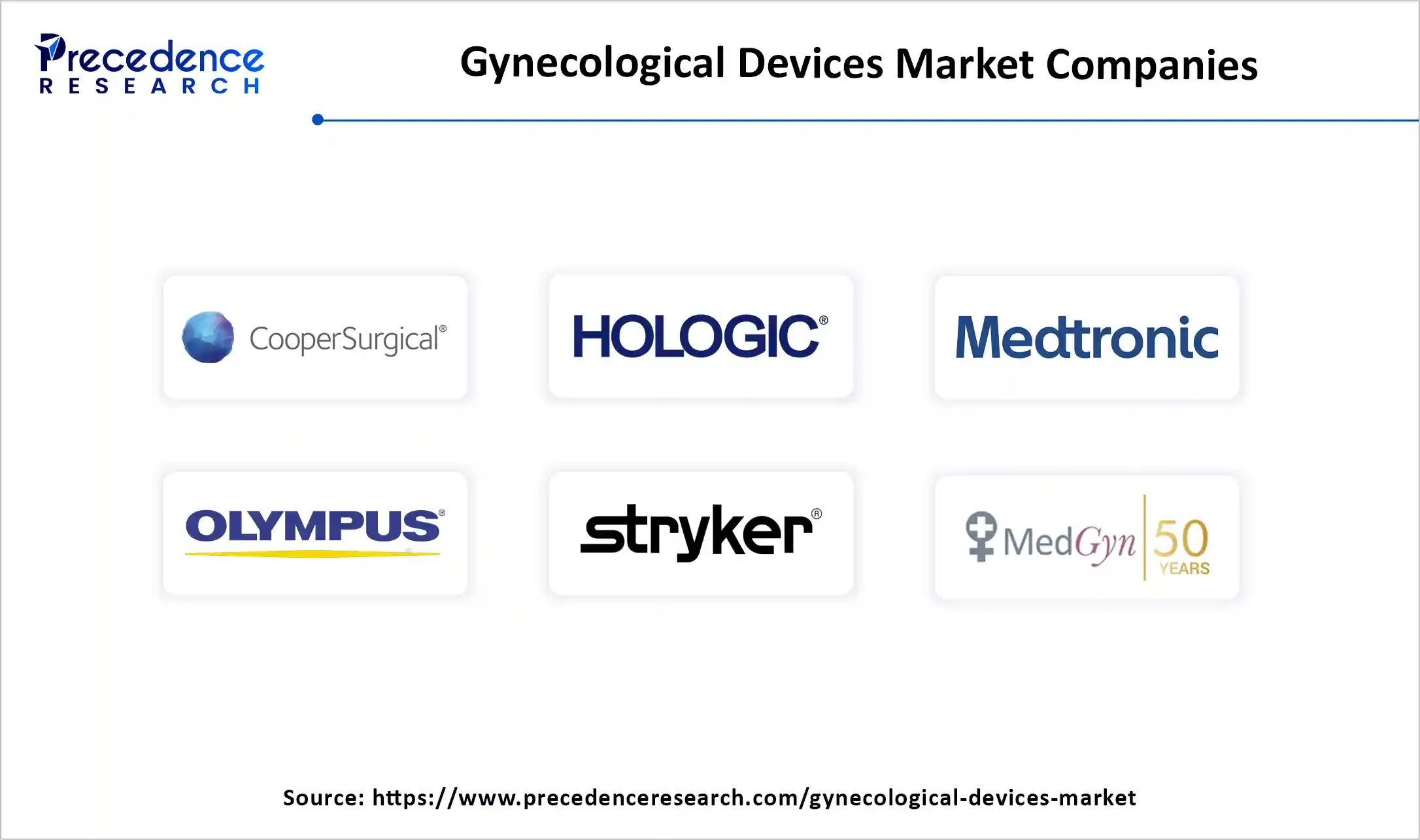 Gynecological Devices Market Companies