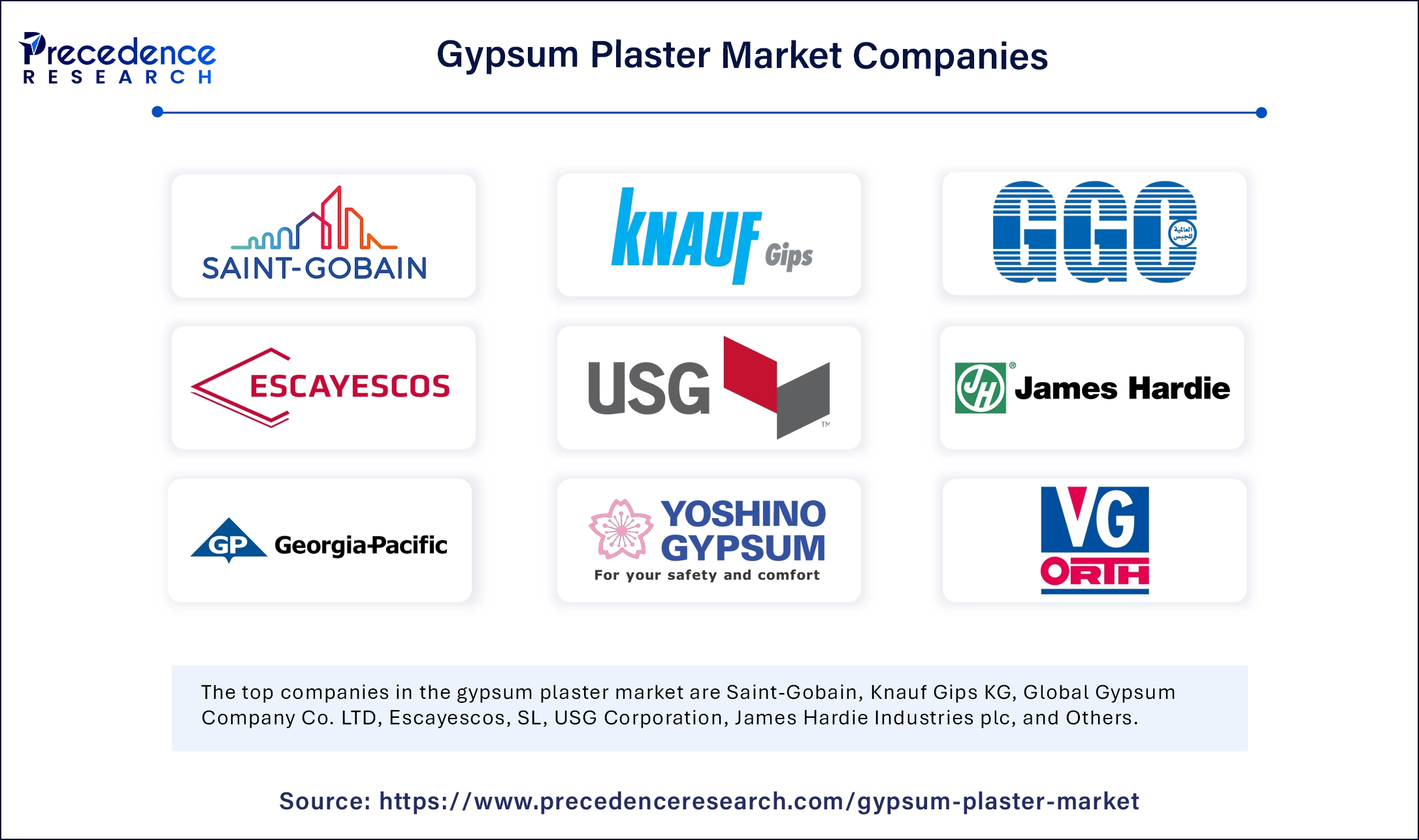 Gypsum Plaster Market Companies
