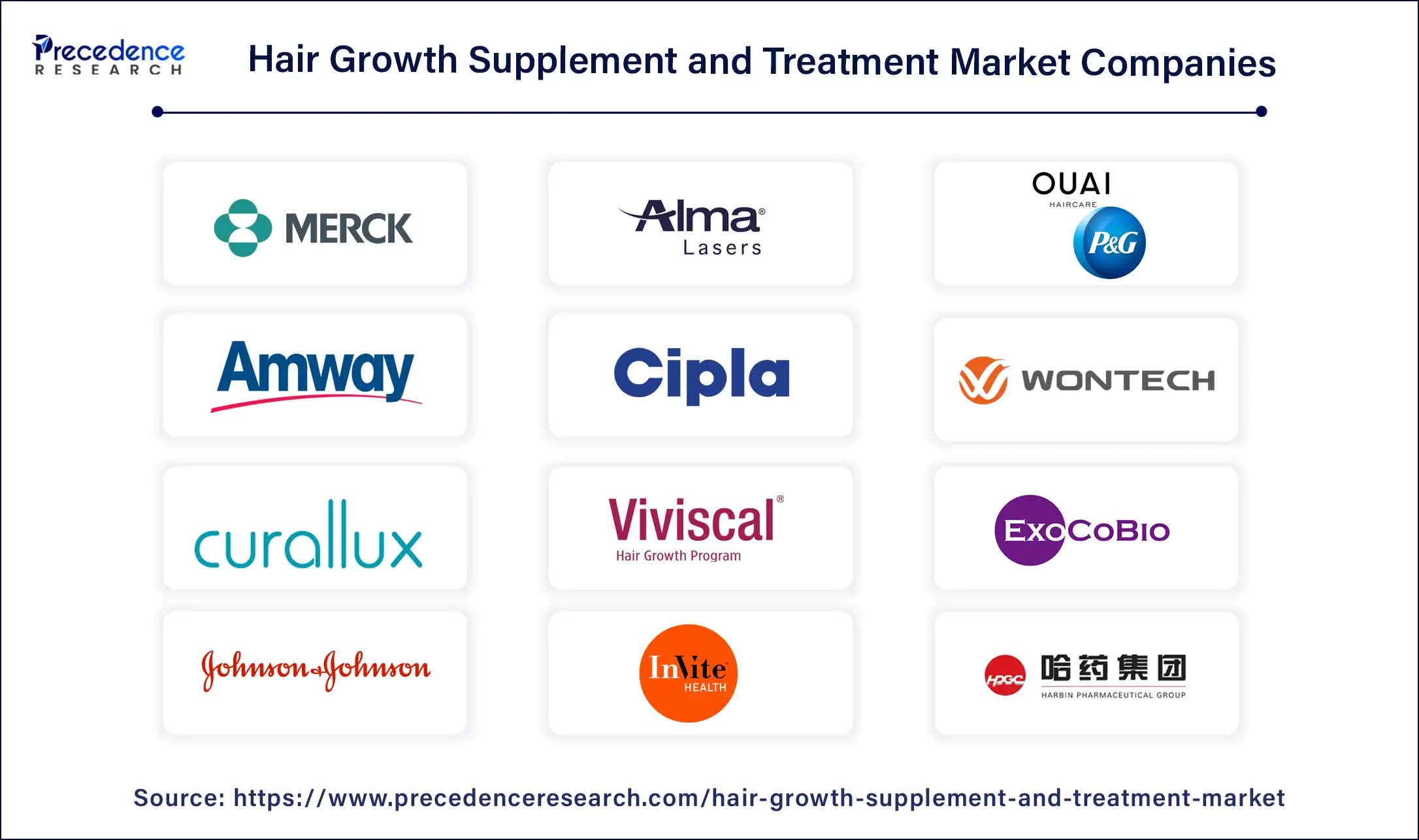 Hair Growth Supplement and Treatment Market Companies