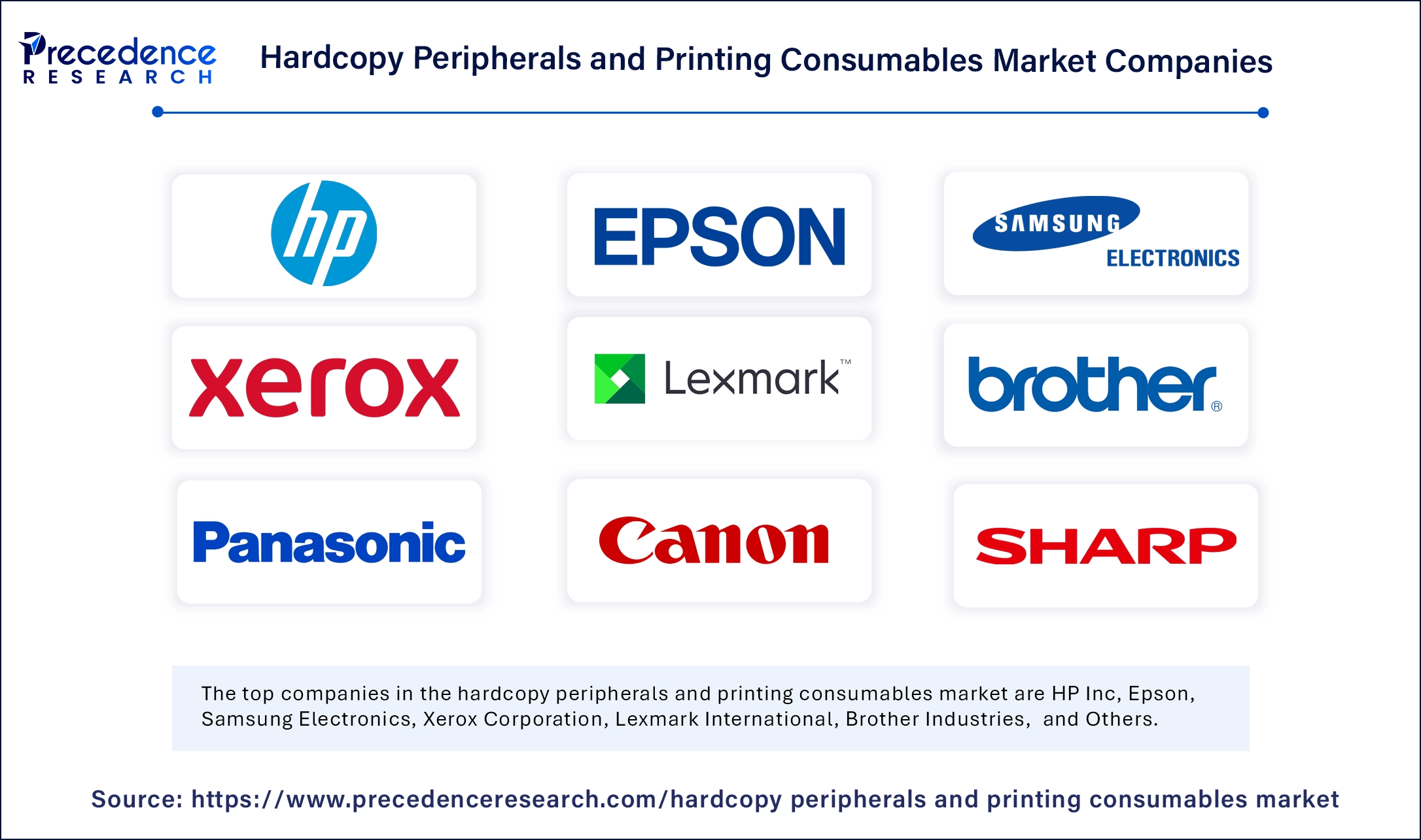 Hardcopy Peripherals and Printing Consumables Market Companies