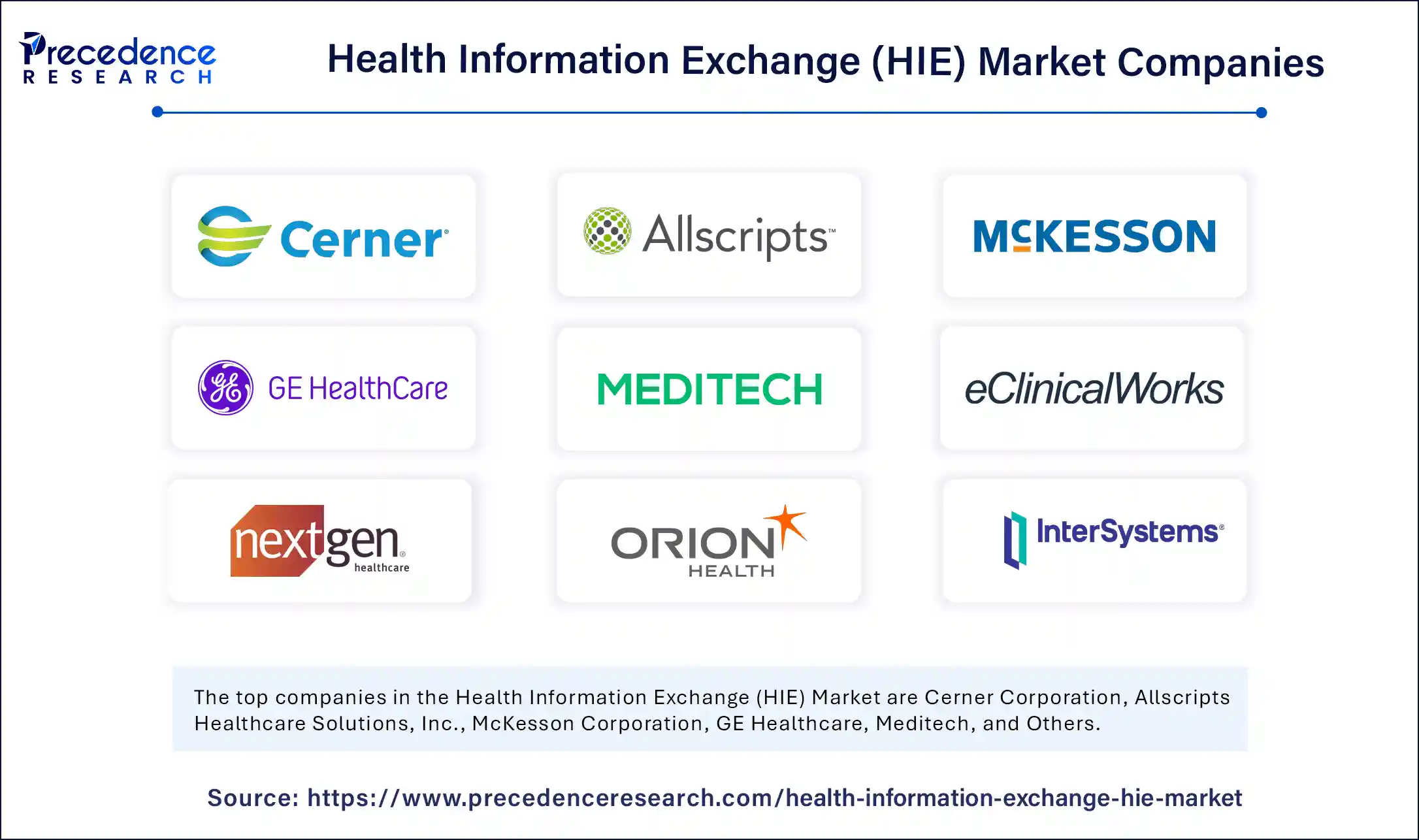 Health Information Exchange (HIE) Market Companies