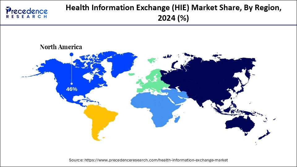 Health Information Exchange (HIE) Market Share, By Region, 2024 (%)