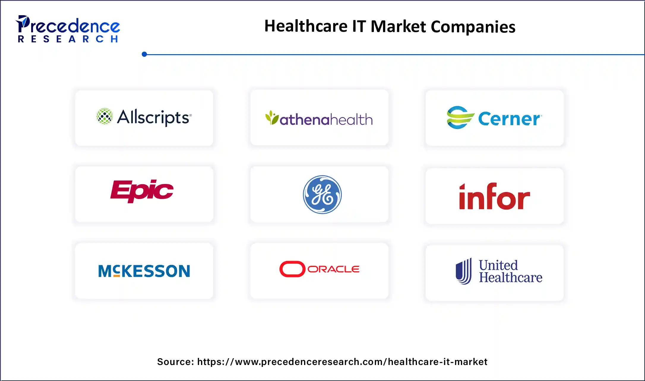 Healthcare IT Market Companies