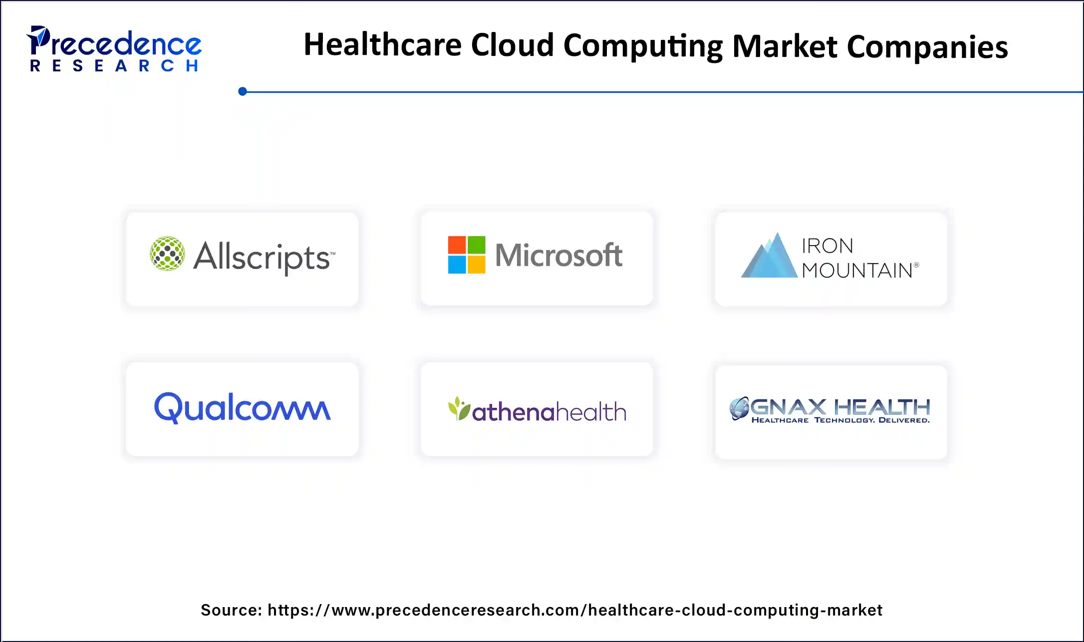 Healthcare Cloud Computing Market Companies