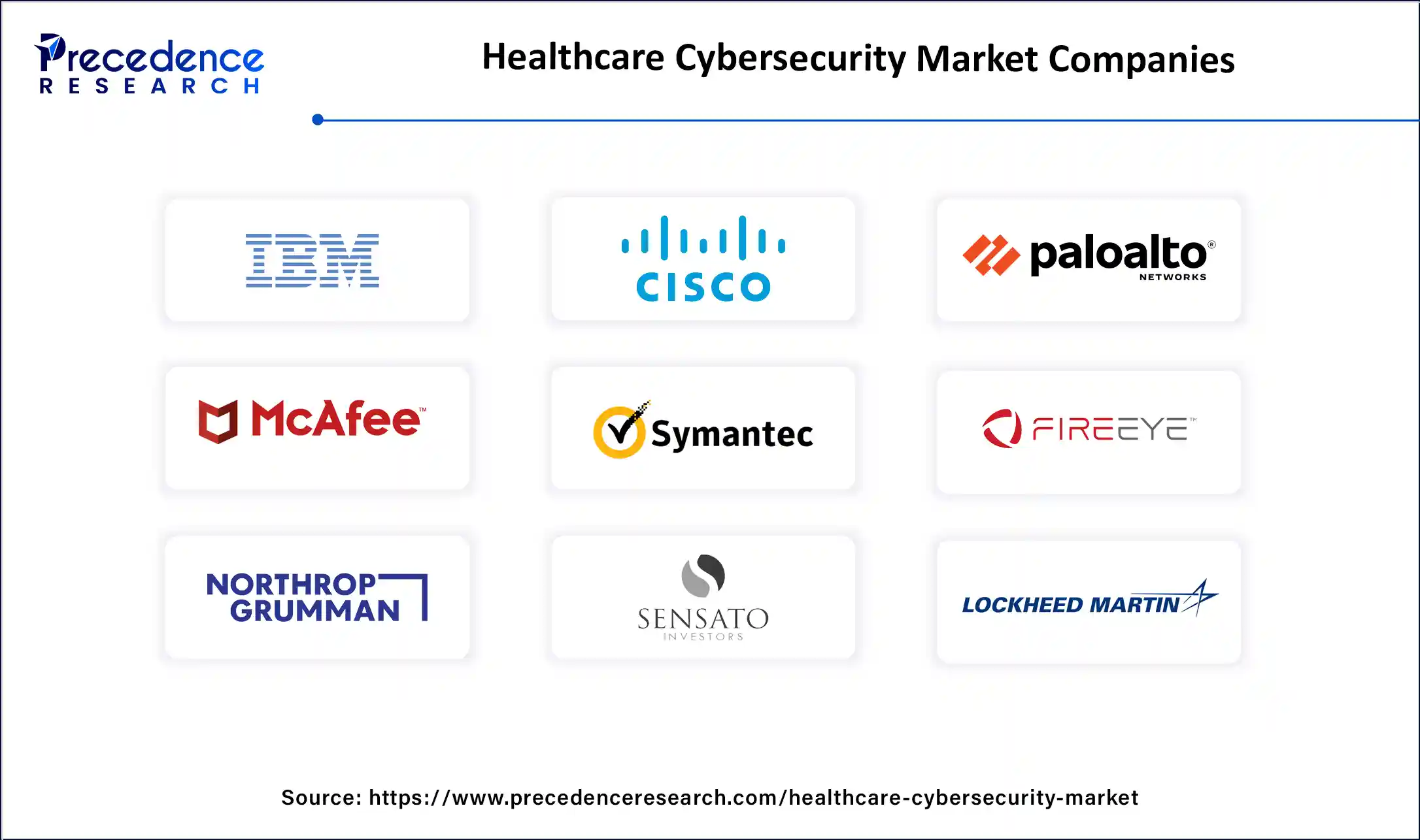 Healthcare Cybersecurity Market Companies