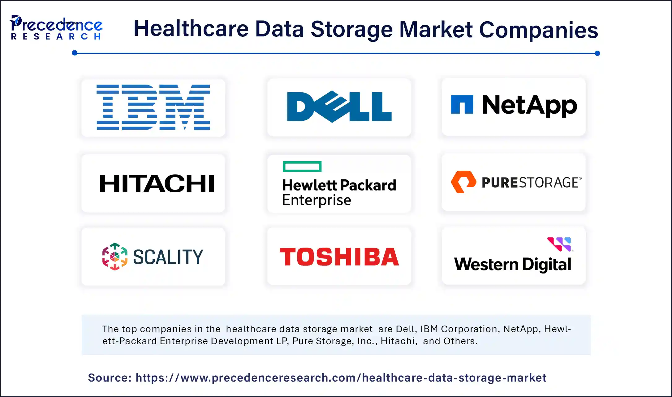 Healthcare Data Storage Market Companies