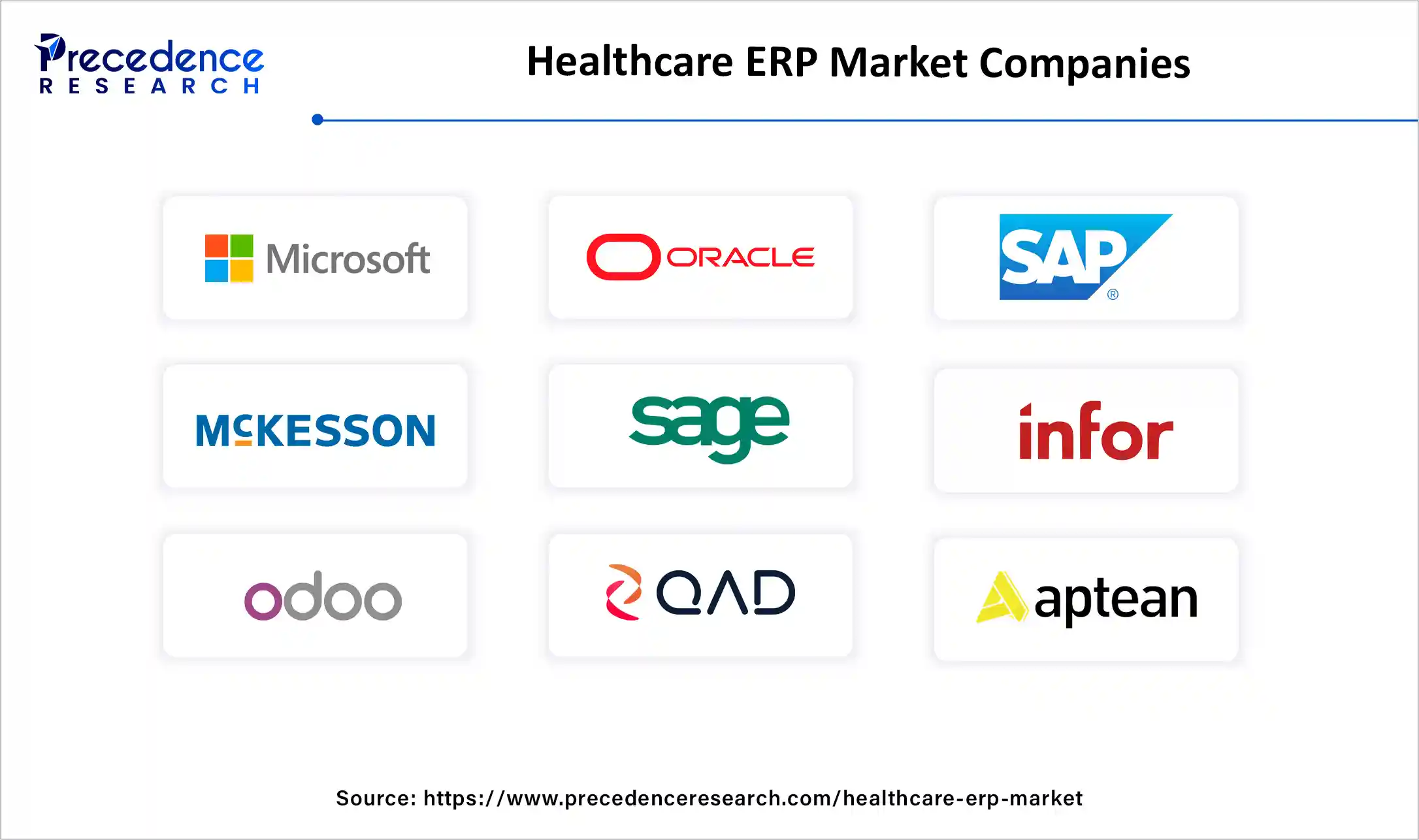 Healthcare ERP Market Companies