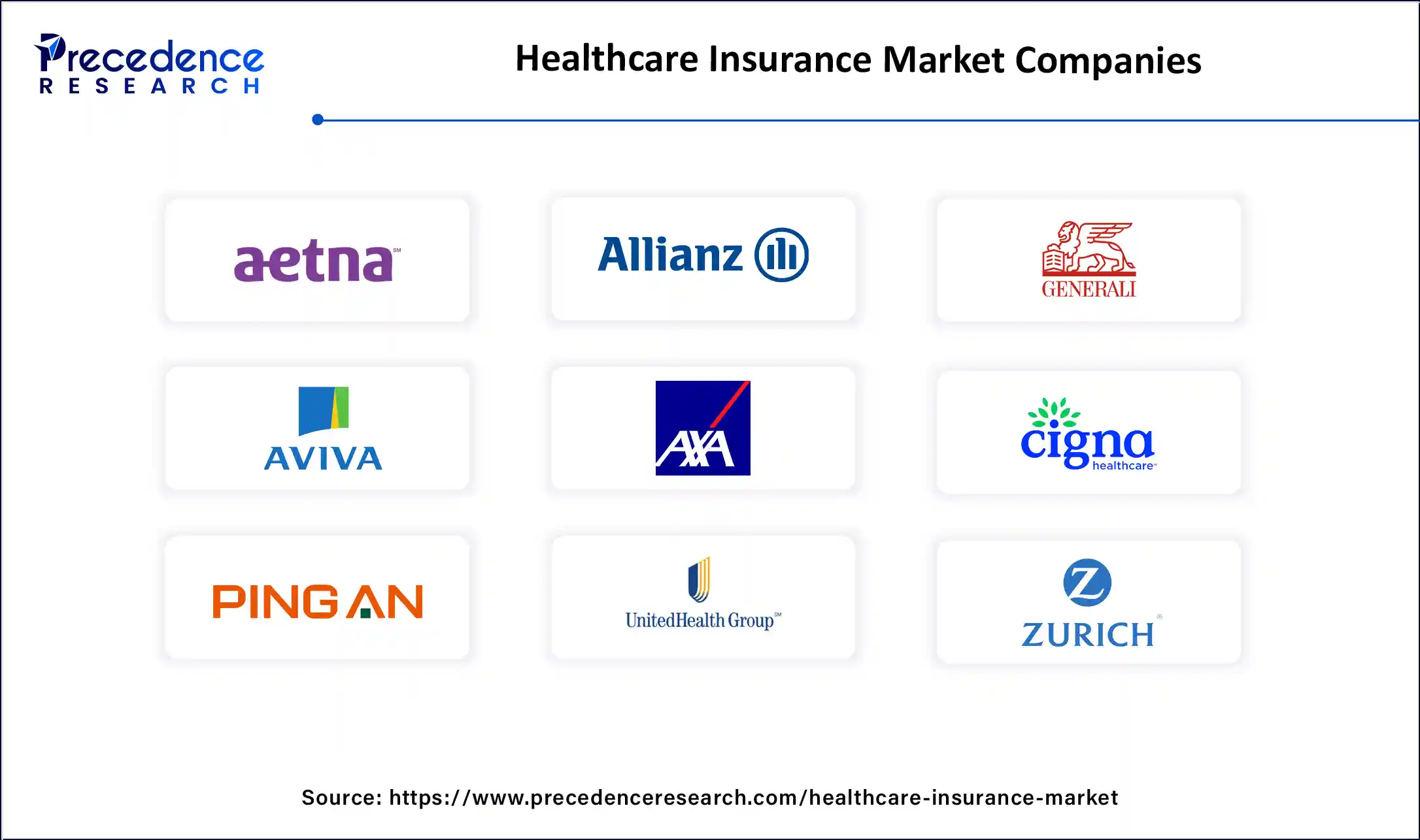Healthcare Insurance Market Companies