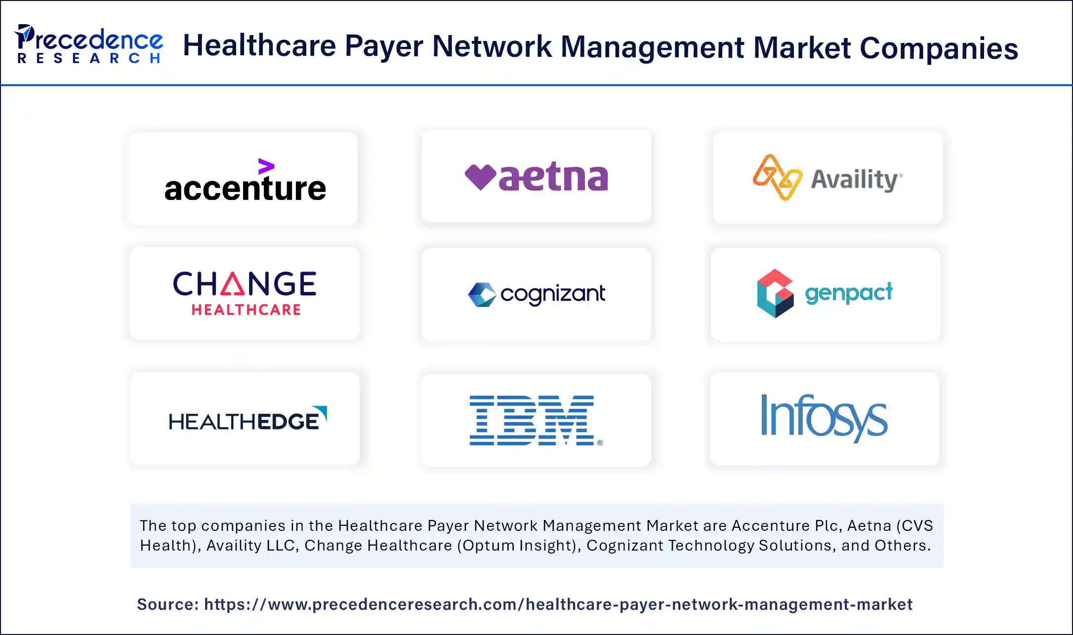 Healthcare Payer Network Management Market Companies