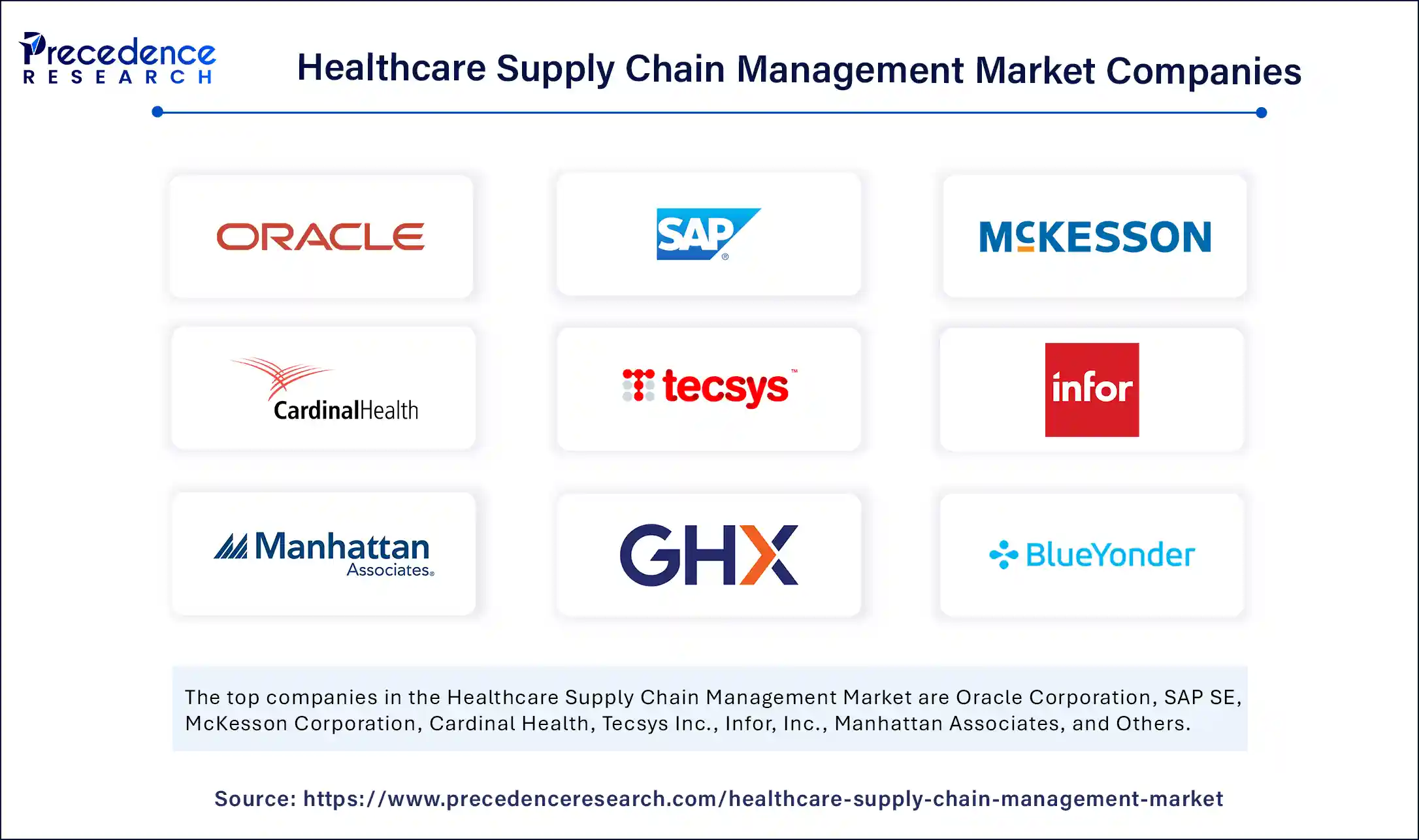 Healthcare Supply Chain Management Market Companies