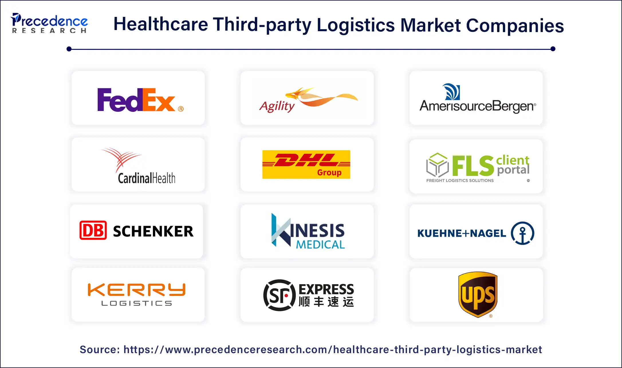 Healthcare Third-Party Logistics Market Companies