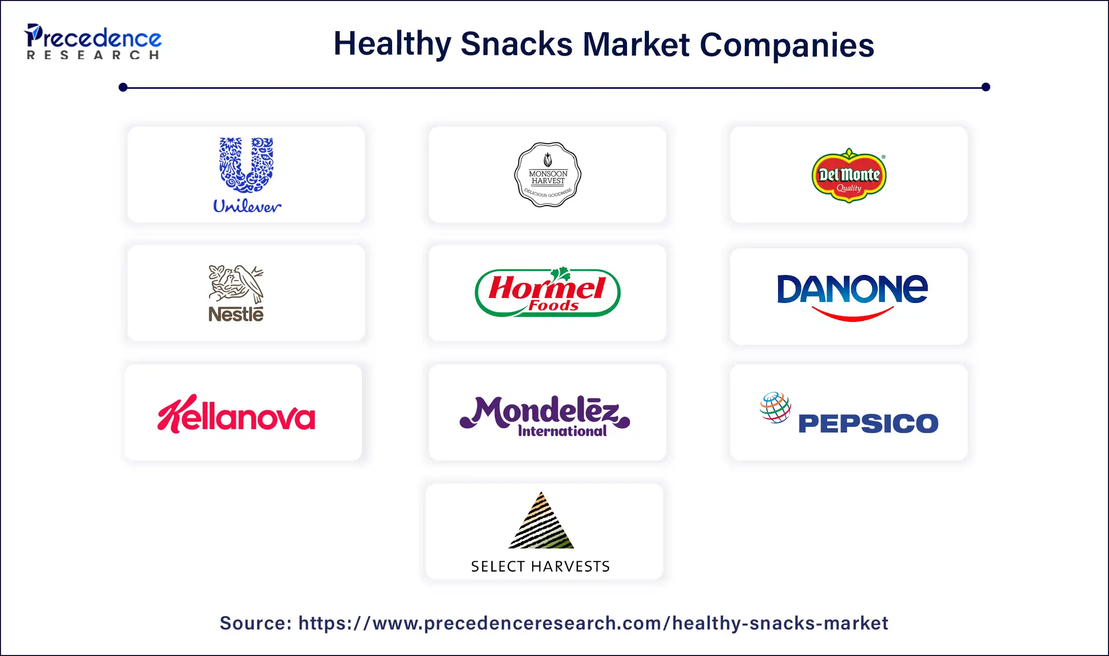 Healthy Snacks Market Companies