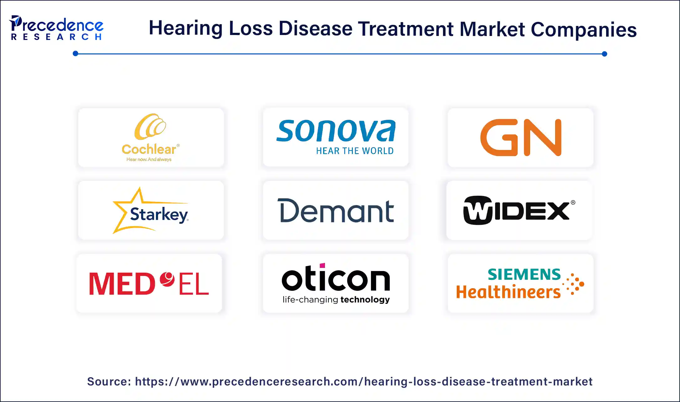 Hearing Loss Disease Treatment Market Companies