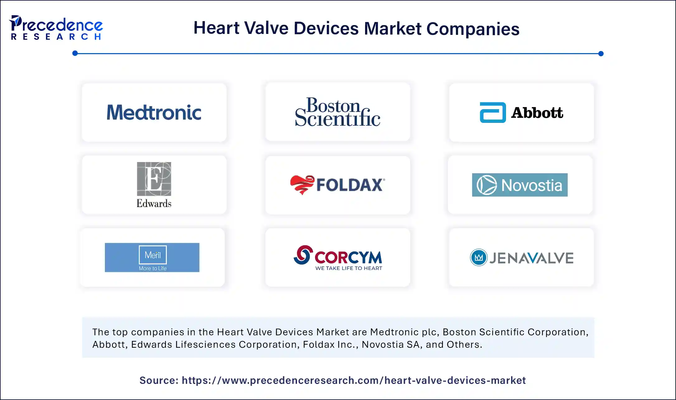 Heart Valve Devices Market Companies