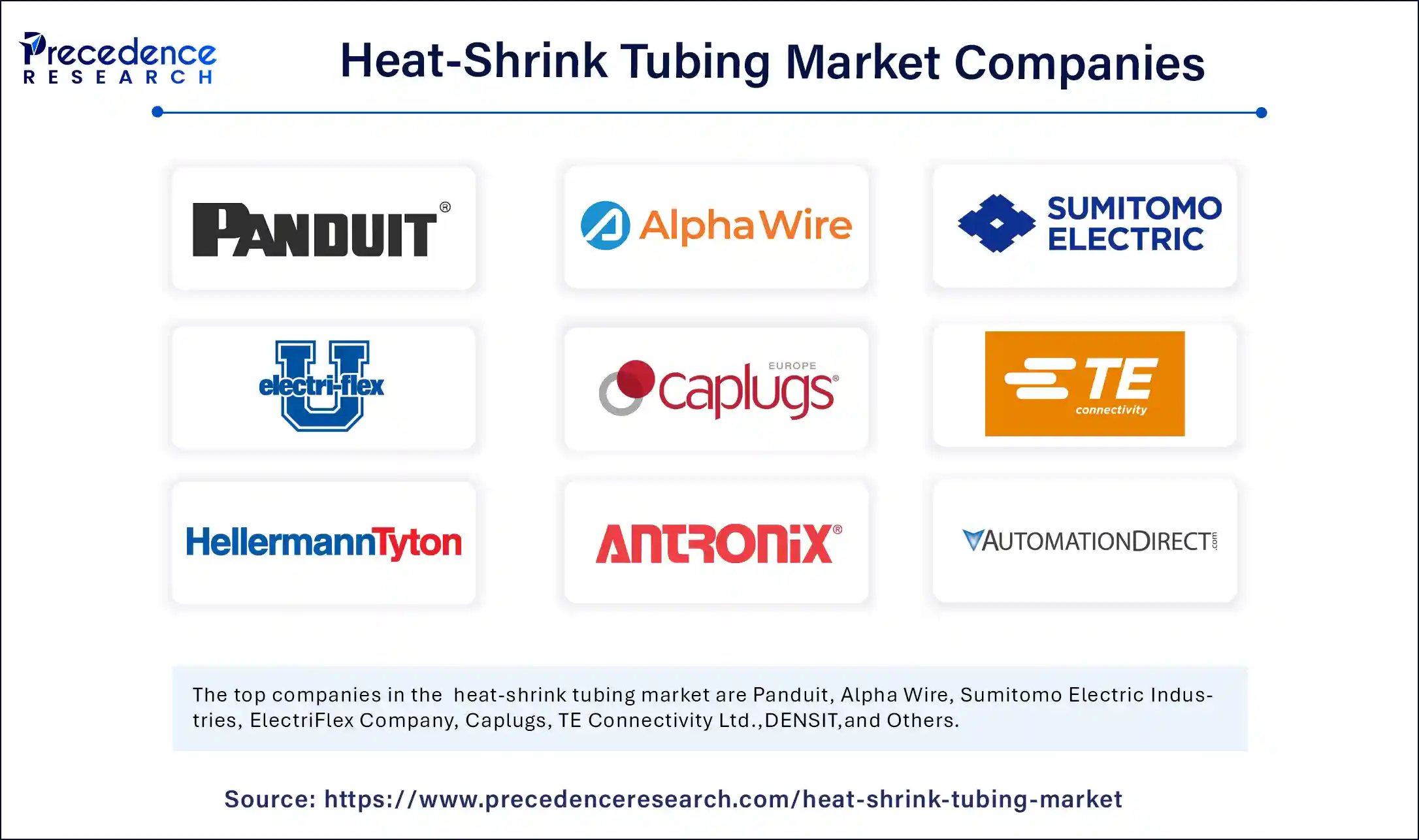 Heat-Shrink Tubing Market Companies