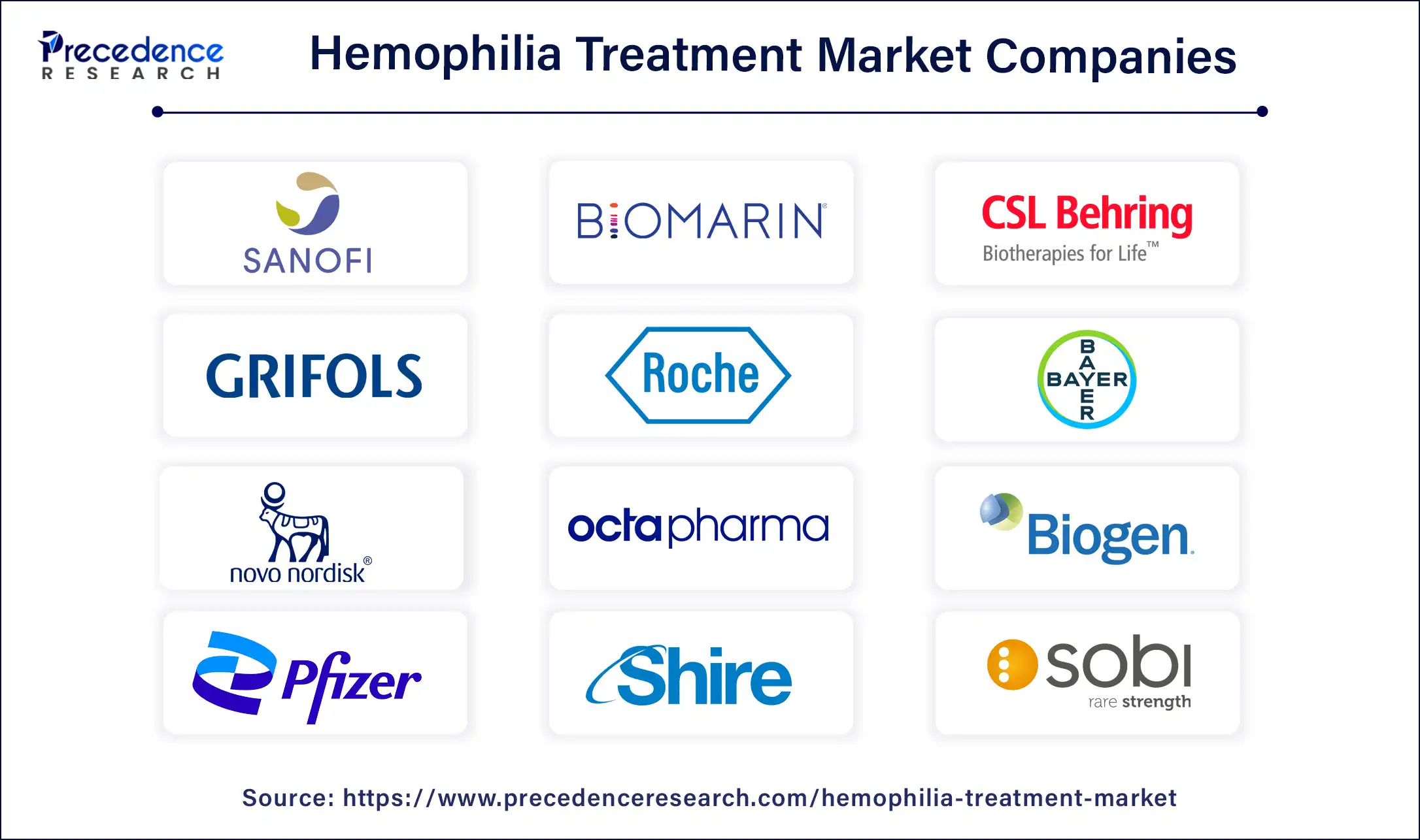 Hemophilia Treatment Market Companies