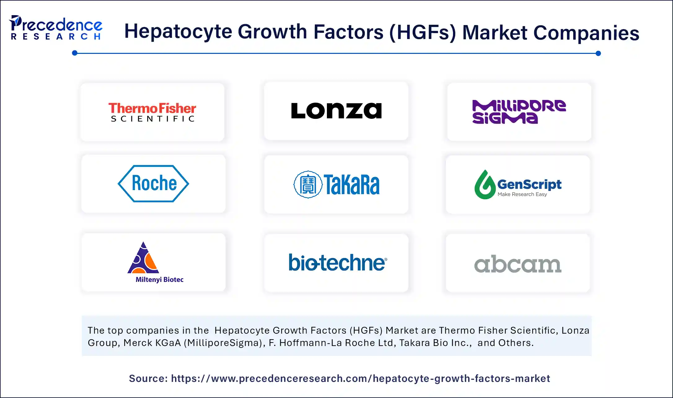 Hepatocyte Growth Factors (HGFs) Market Companies