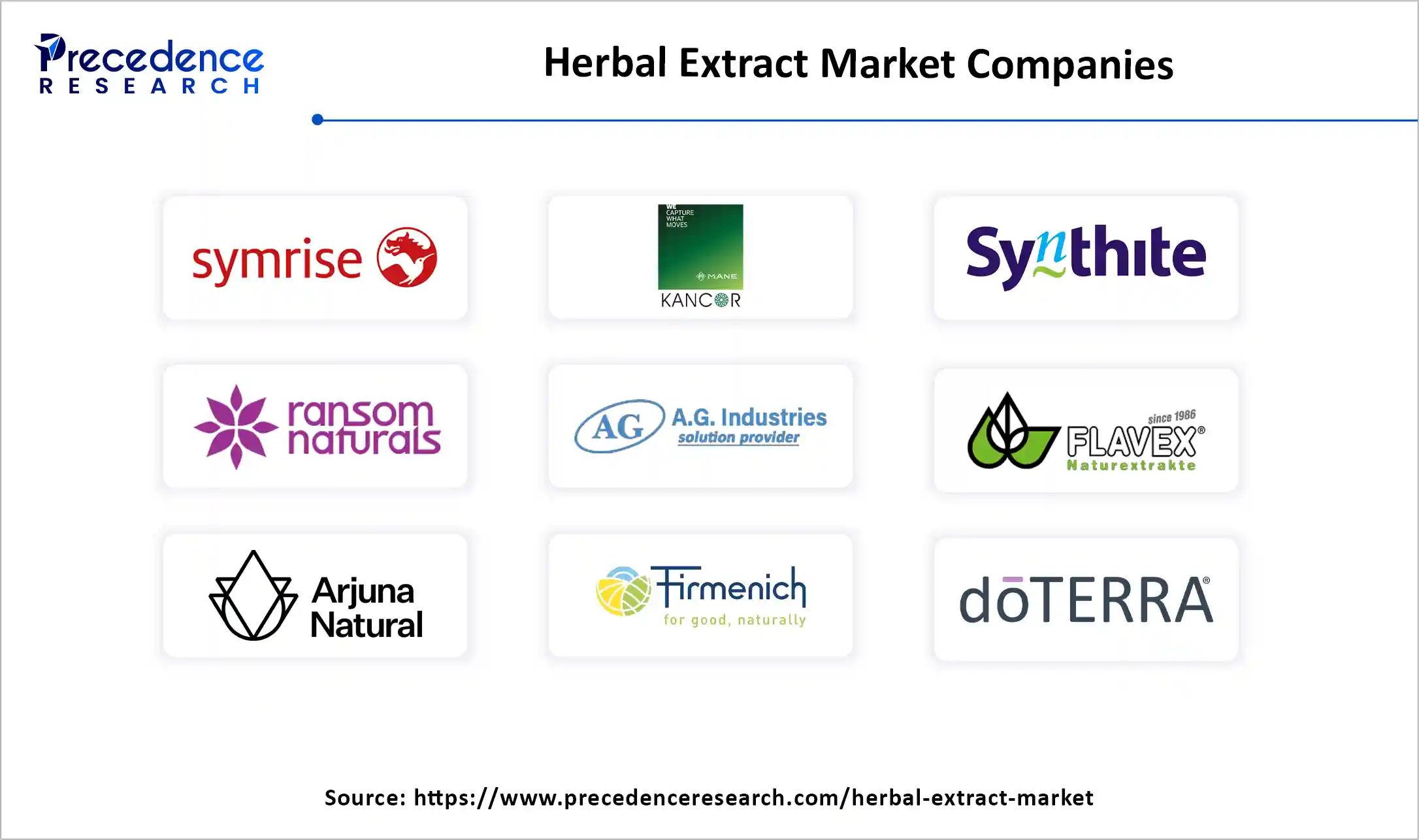 Herbal Extract Market Companies