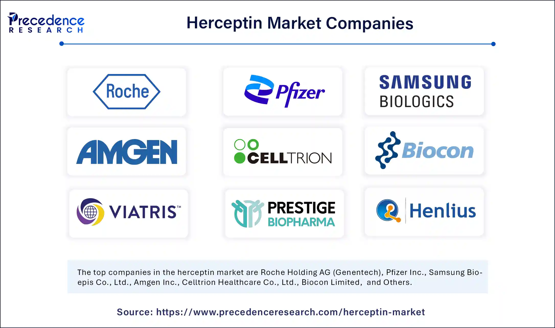 Herceptin Market Companies
