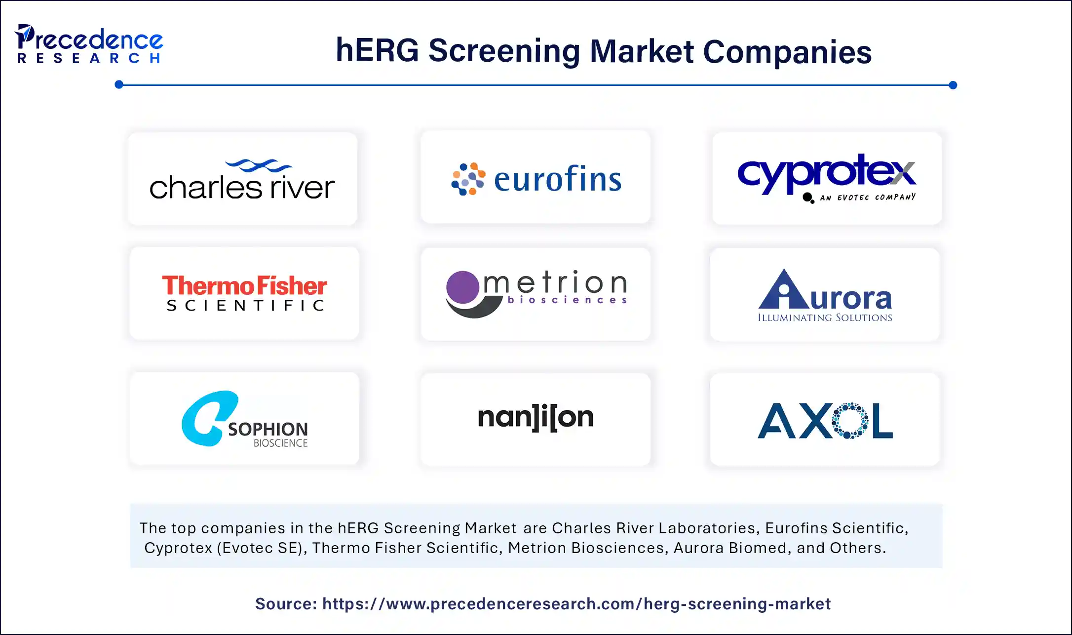 hERG Screening Market Companies
